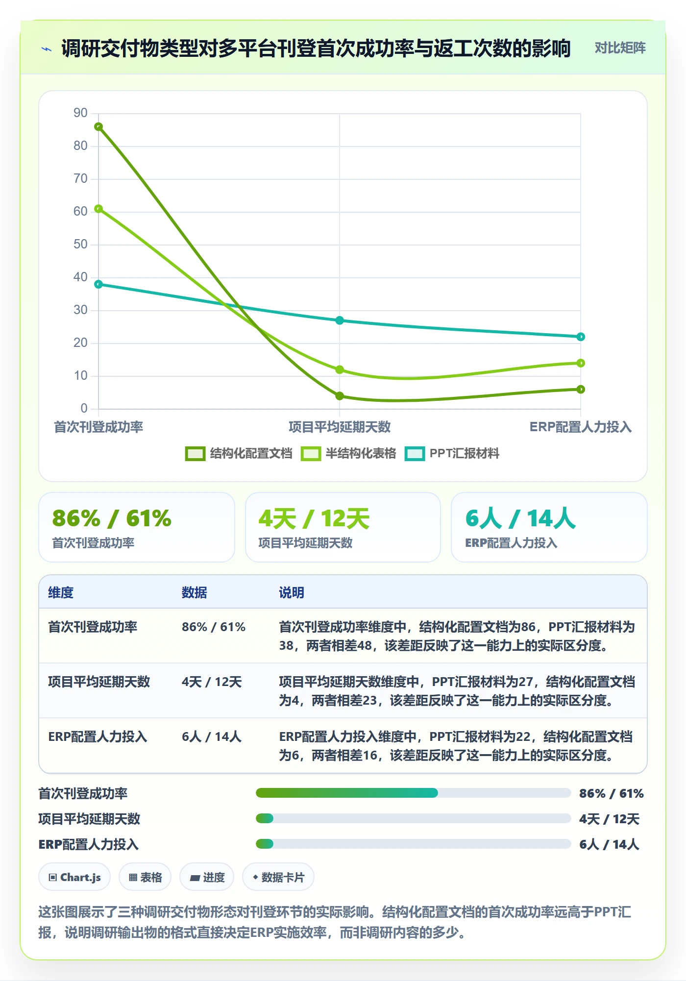 erp跨境电商实施路径：多平台刊登如何完成市场调研