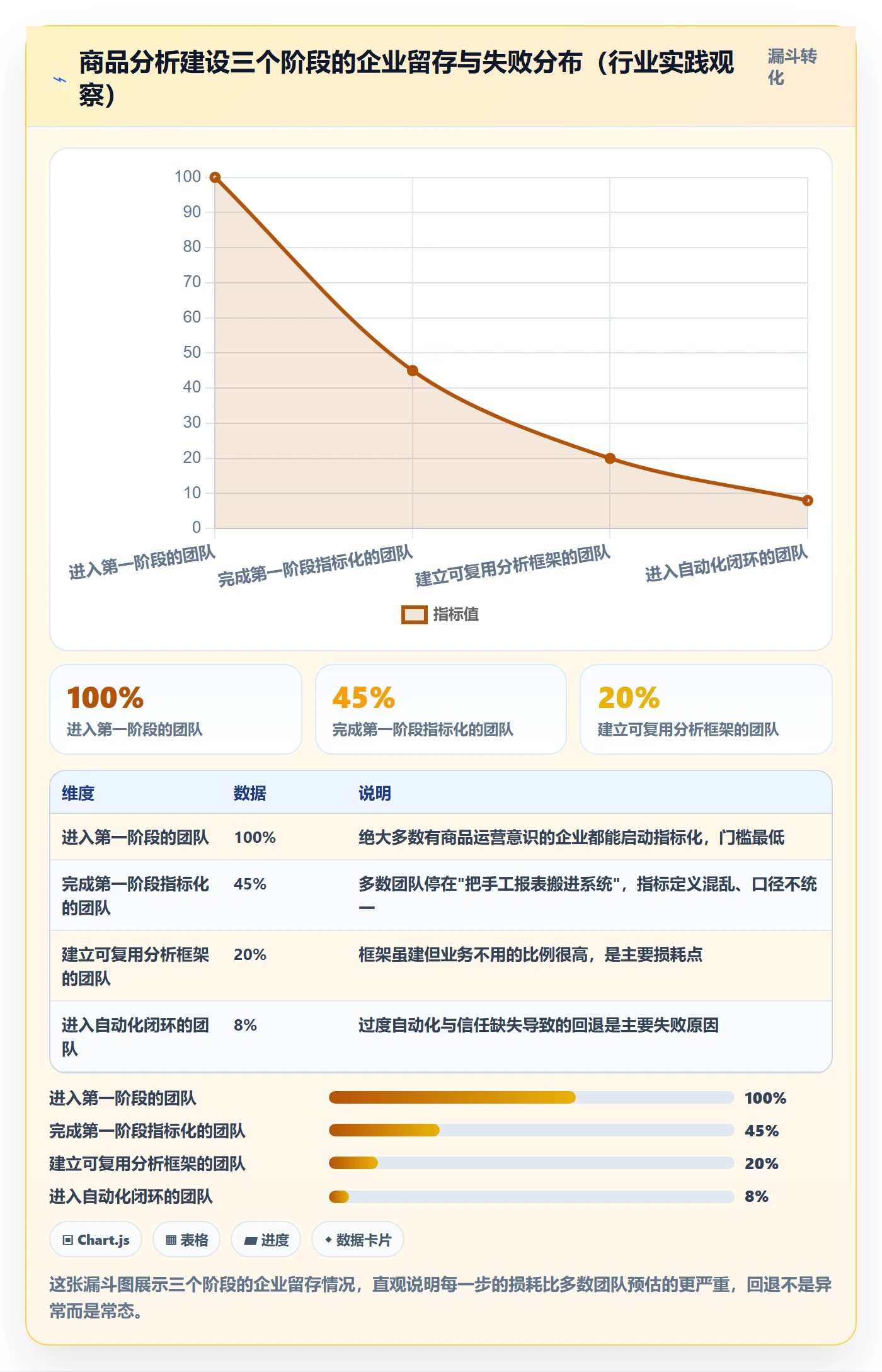 商品分析建设路线：从市场需求到自动化方案分几步