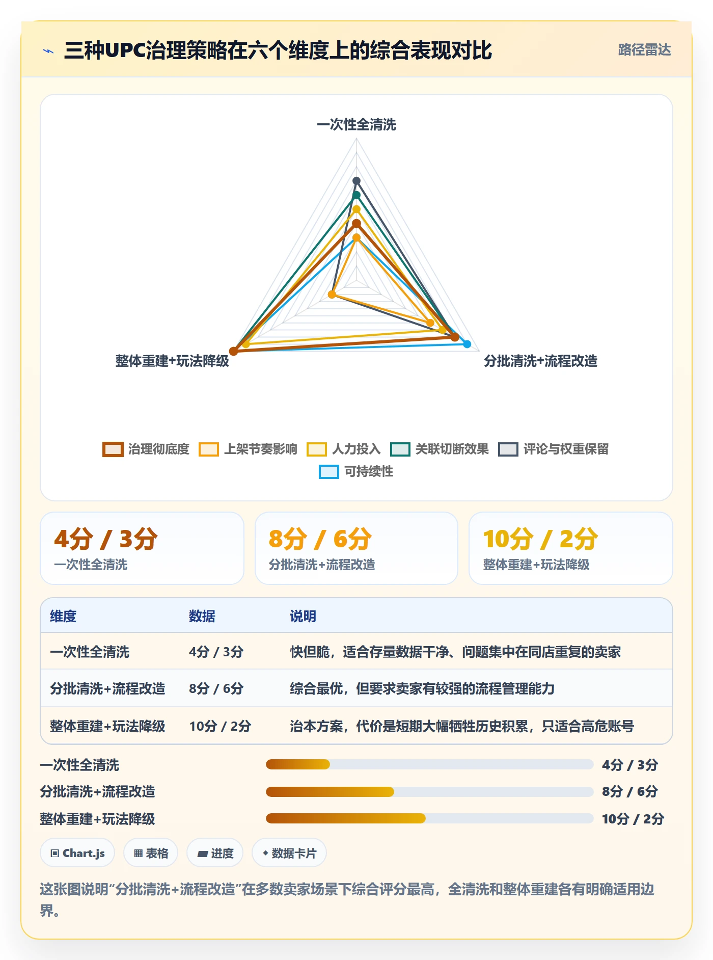 UPC码检查方法：通过重复码排查评估进阶玩法质量