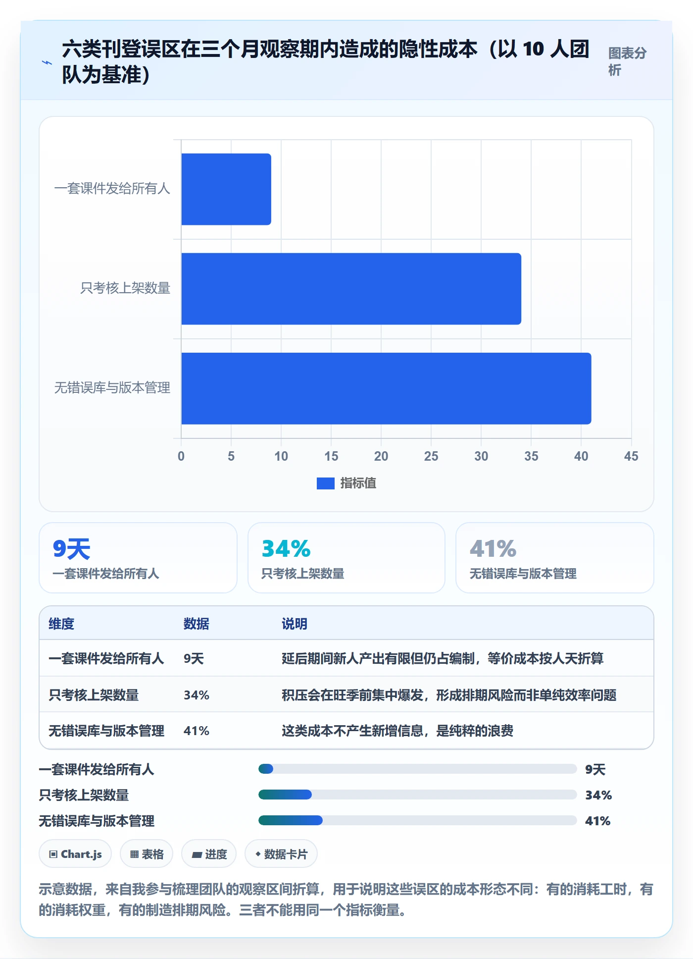 erp跨境电商使用技巧：多平台刊登对应的团队培训方法