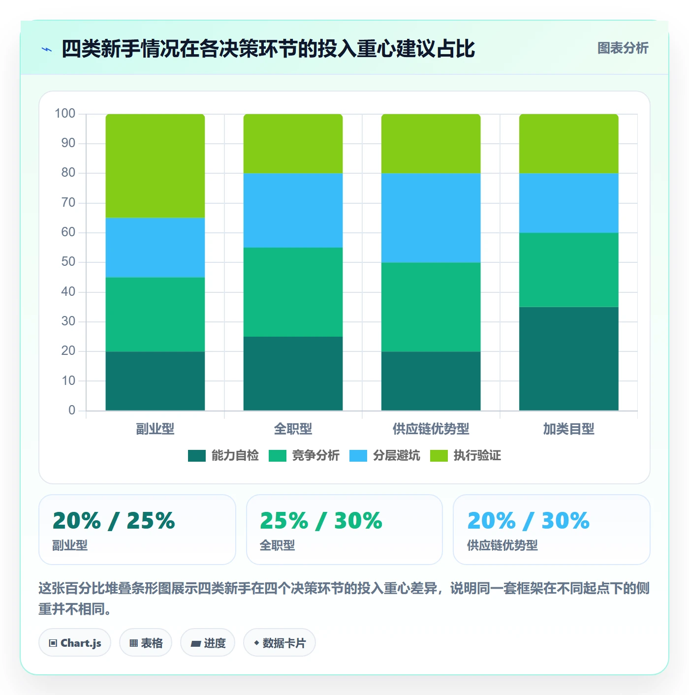 商品分析规划方法：竞争强度与新手避坑如何衔接