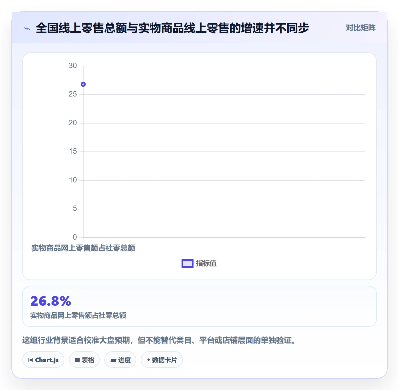 电商数据查询网站工作指南：用增长策略解决平台榜单问题