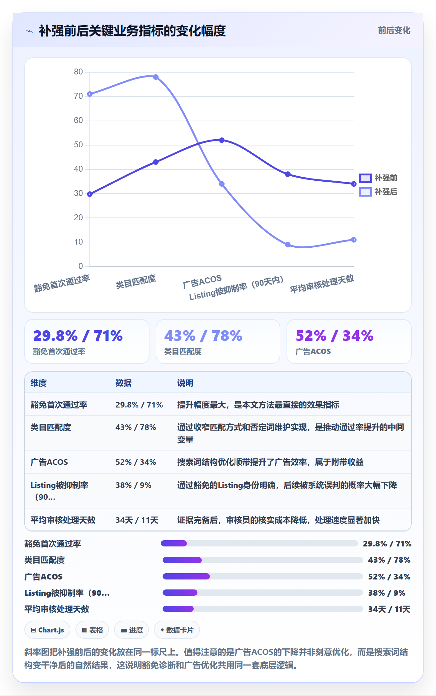 UPC码问题诊断：豁免申请如何用广告投放改进