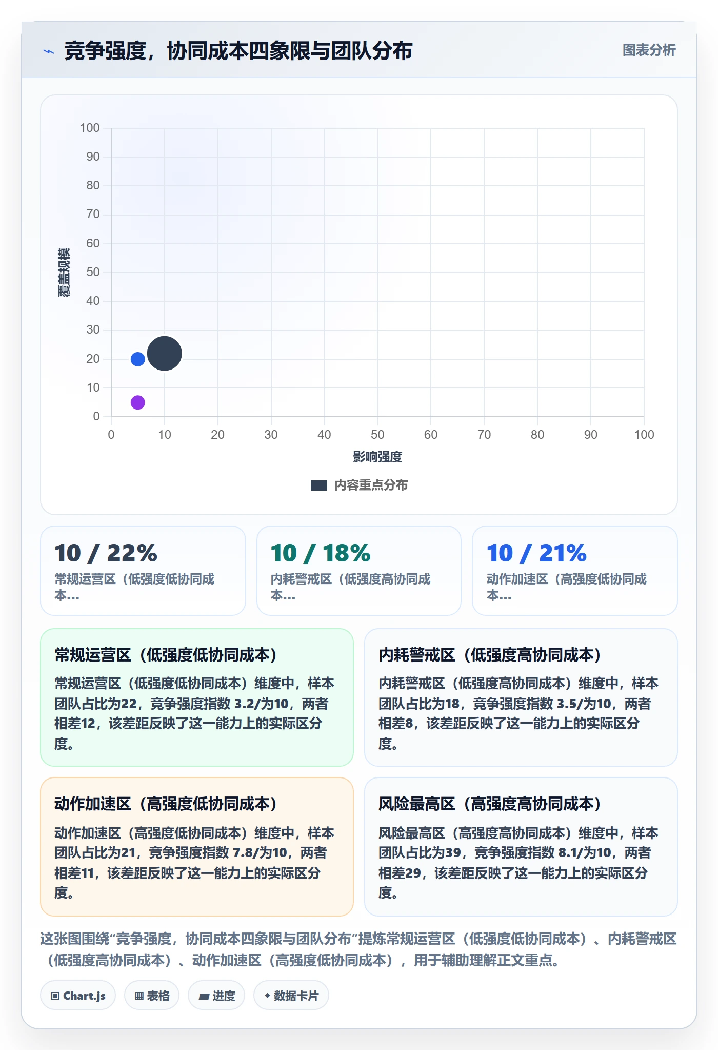 商品分析怎么落地？从竞争强度讲清团队协同