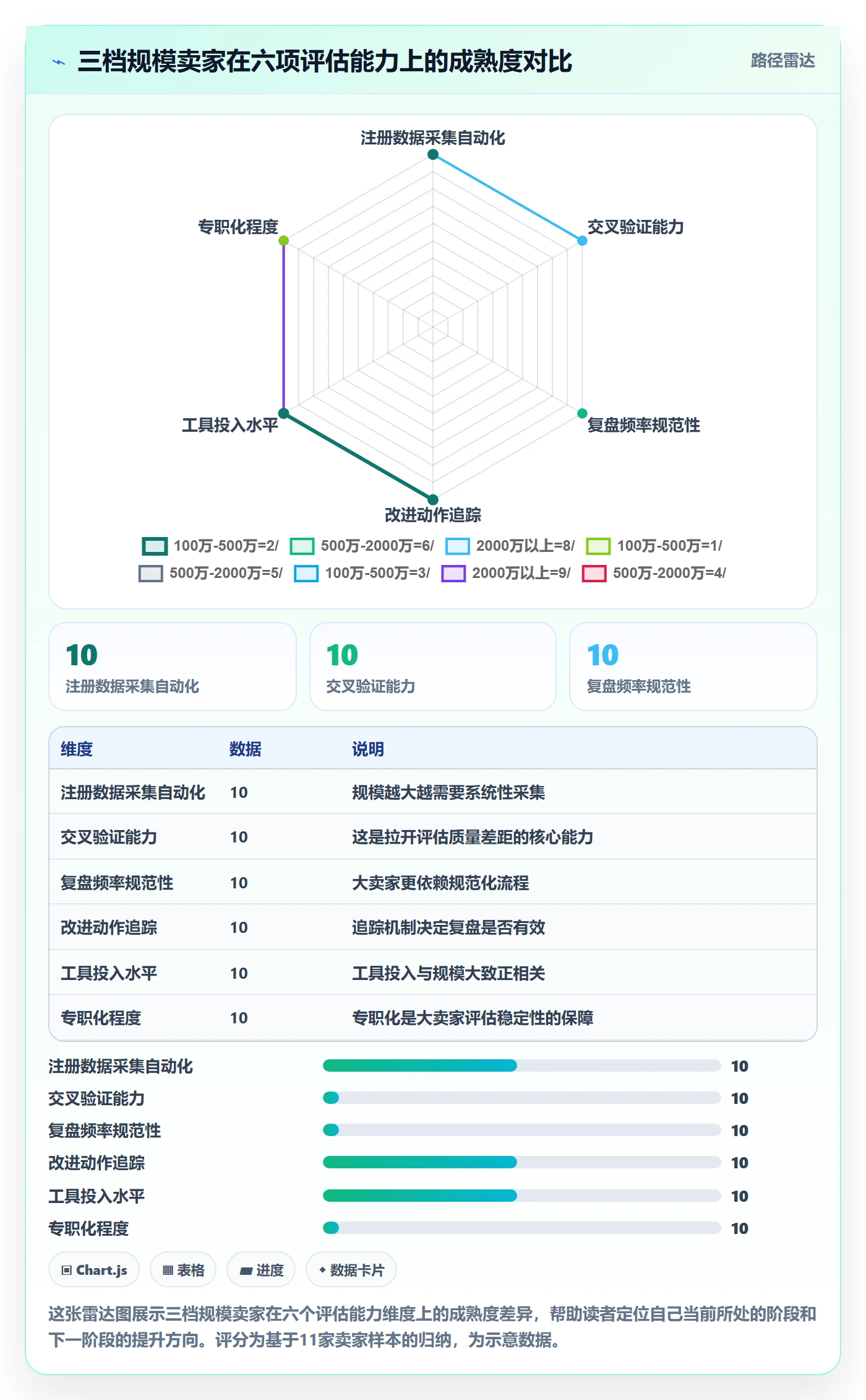 跨境电商一站式服务检查方法：通过公司注册评估数据复盘质量