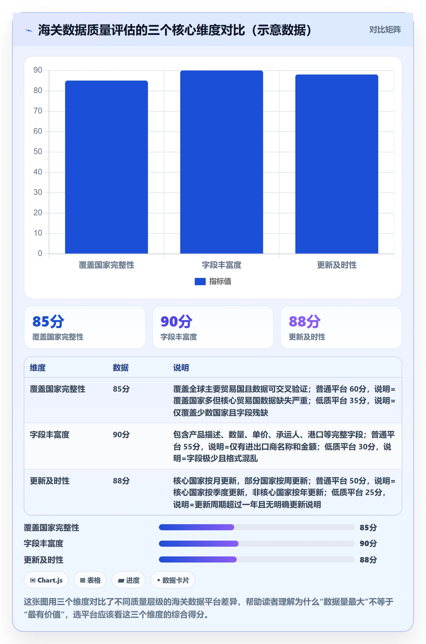 外贸数据分析平台业务拆解：海关数据为什么影响进阶玩法