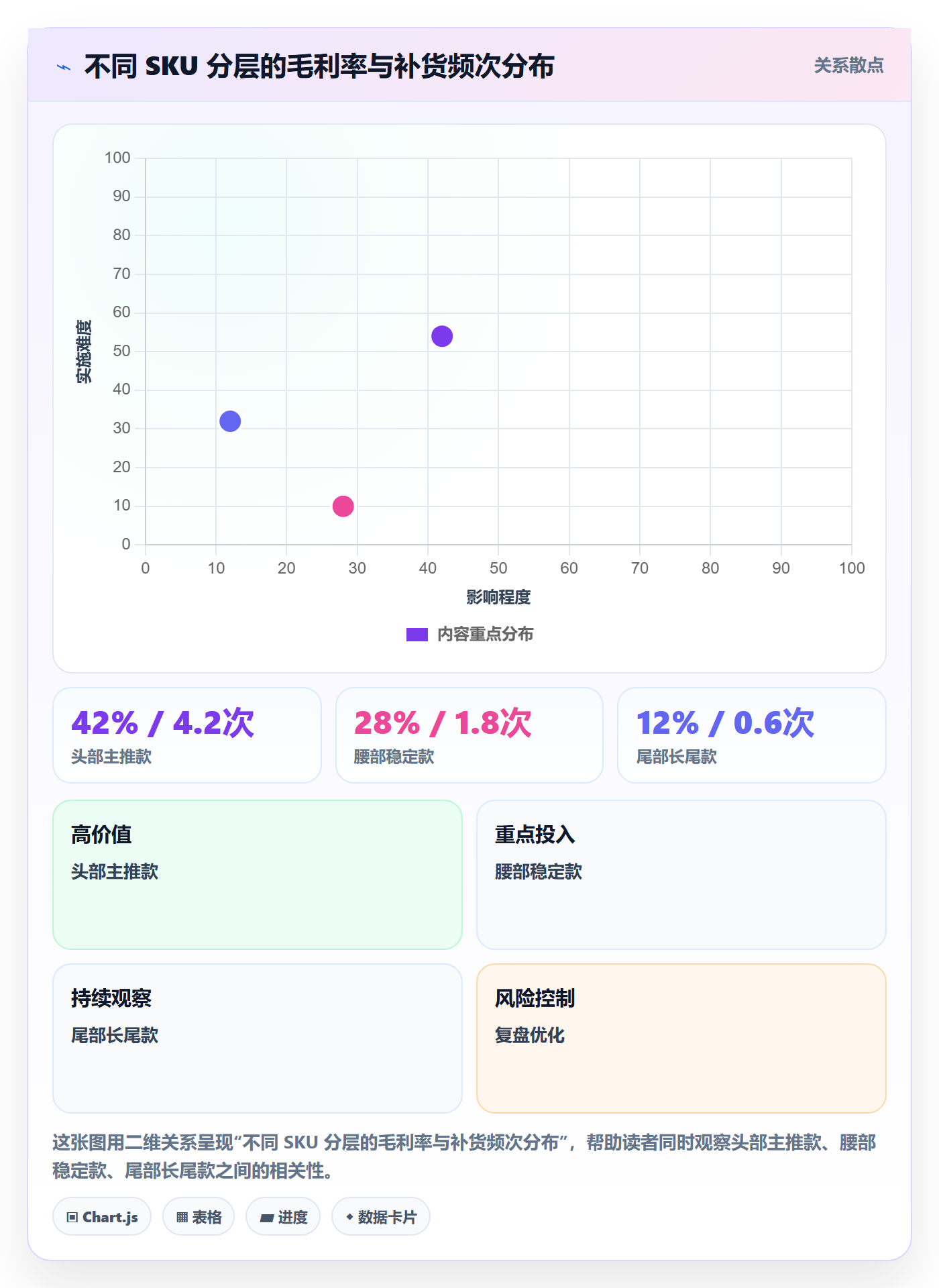 erp跨境电商实用方法：围绕采购补货建立物流方案