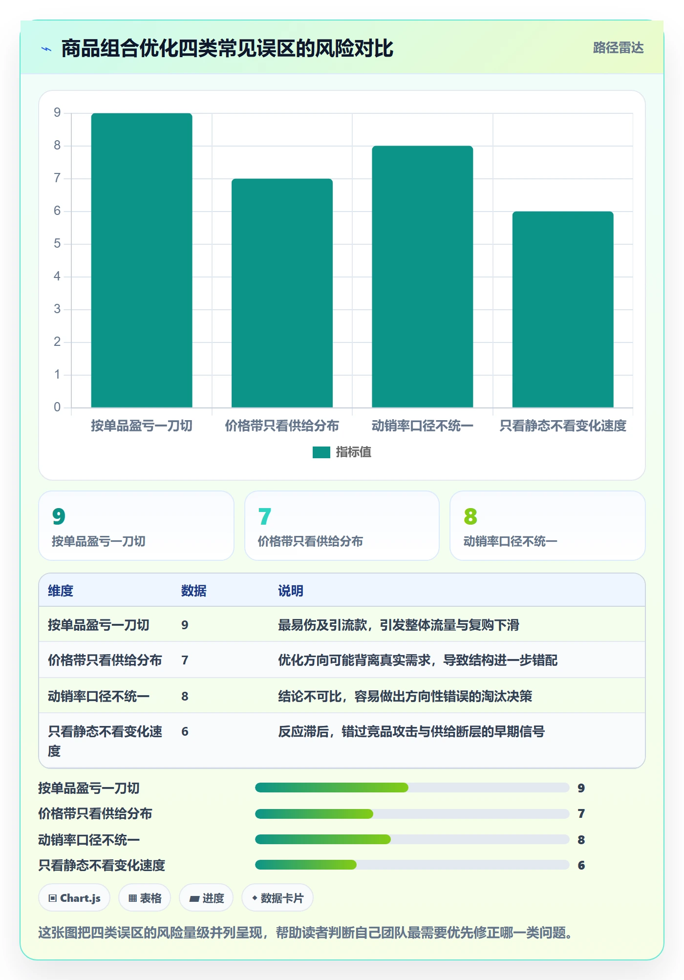 商品分析怎么落地？从组合优化讲清效率提升