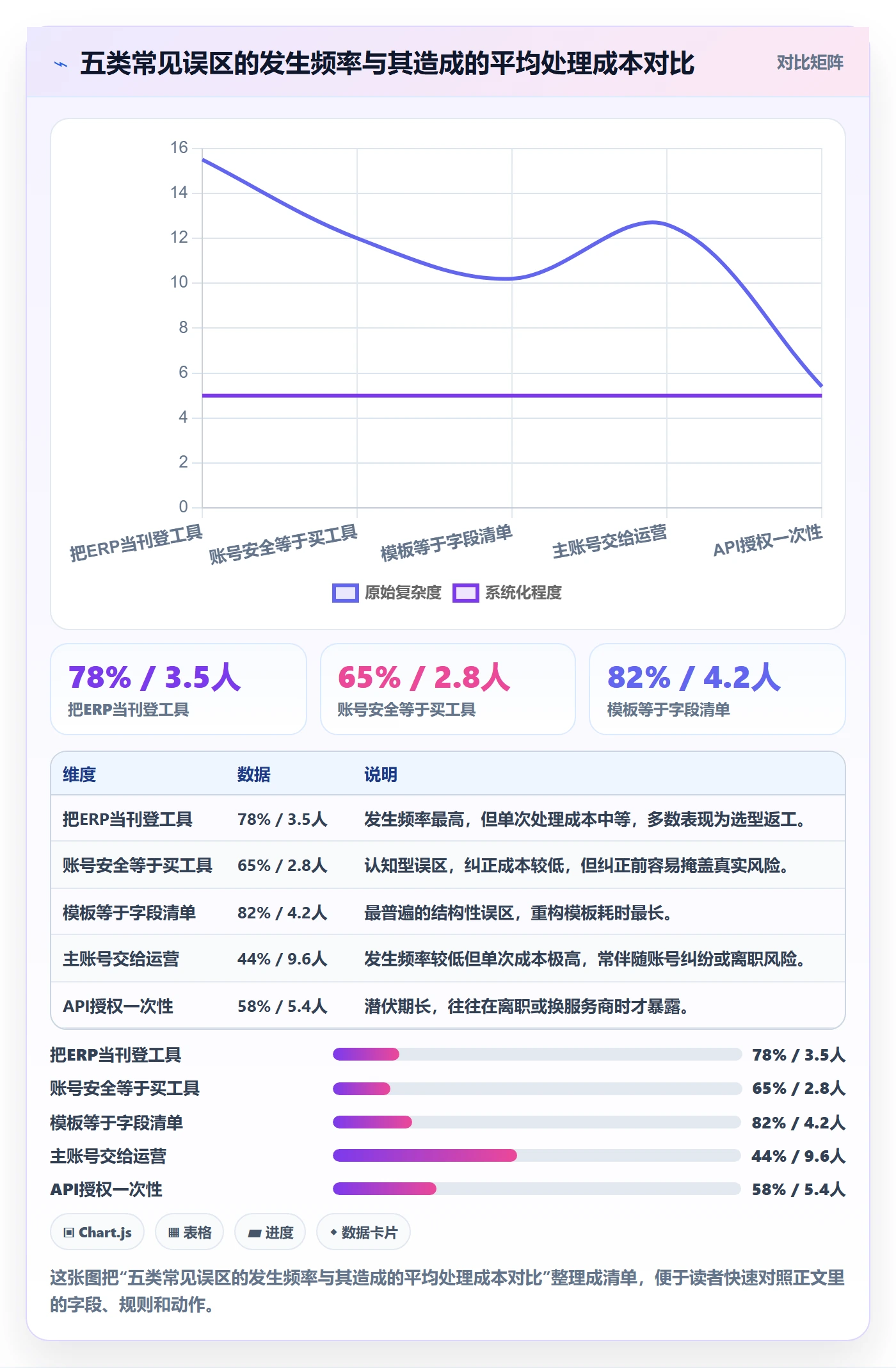 erp跨境电商管理模板：围绕多平台刊登开展账号安全