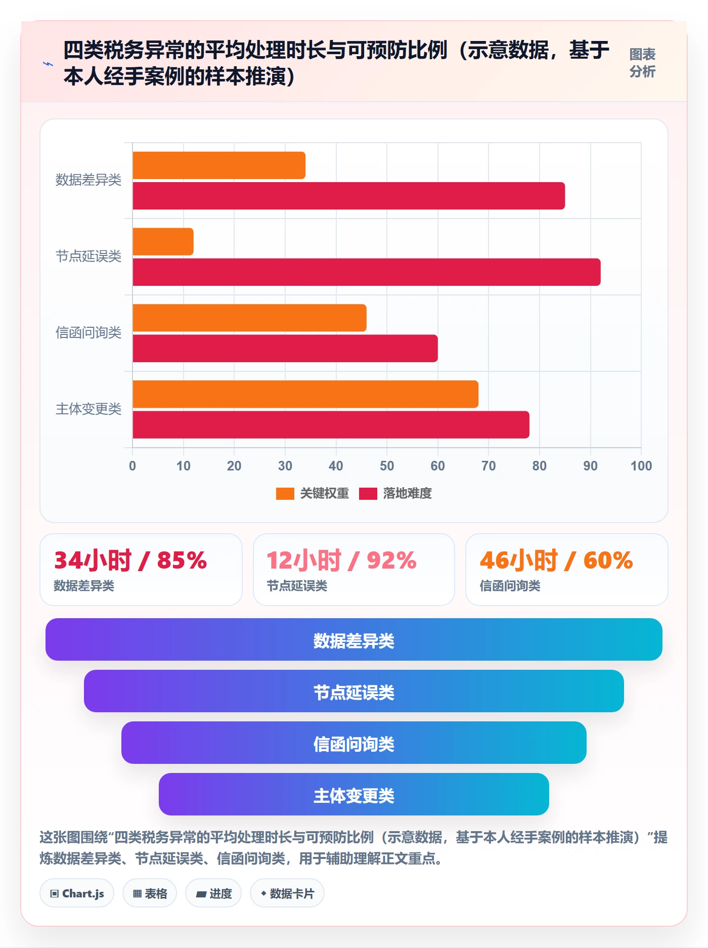 跨境电商一站式服务问题诊断：税务合规如何用流程设计改进