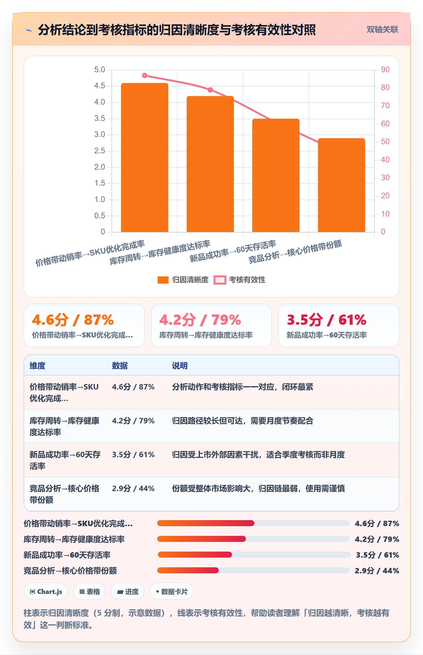 商品分析优化清单：市场需求与绩效考核的关键动作