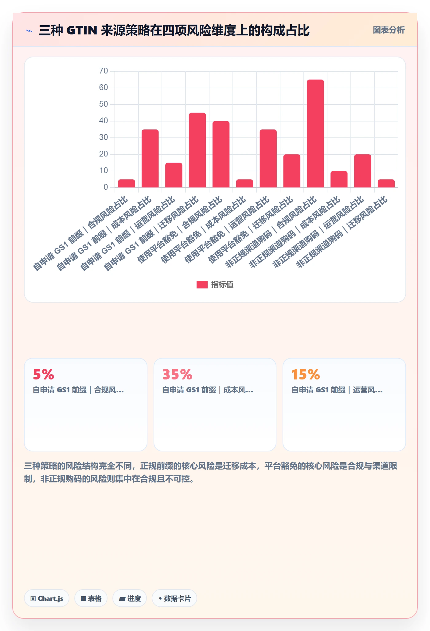 UPC码基础课:编码规范相关的系统搭建一次讲透
