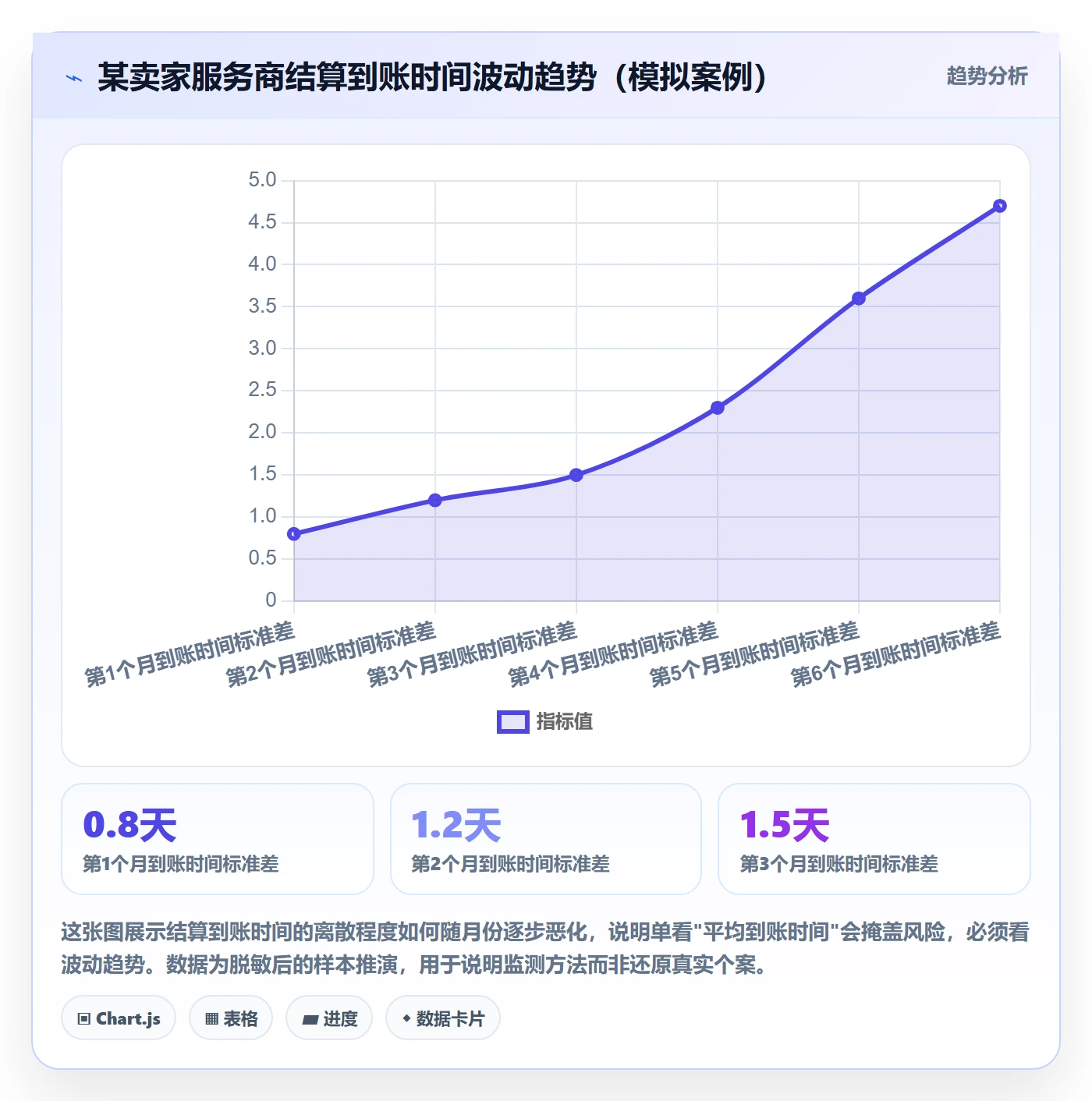 跨境电商一站式服务检查方法：通过支付收款评估风险排查质量