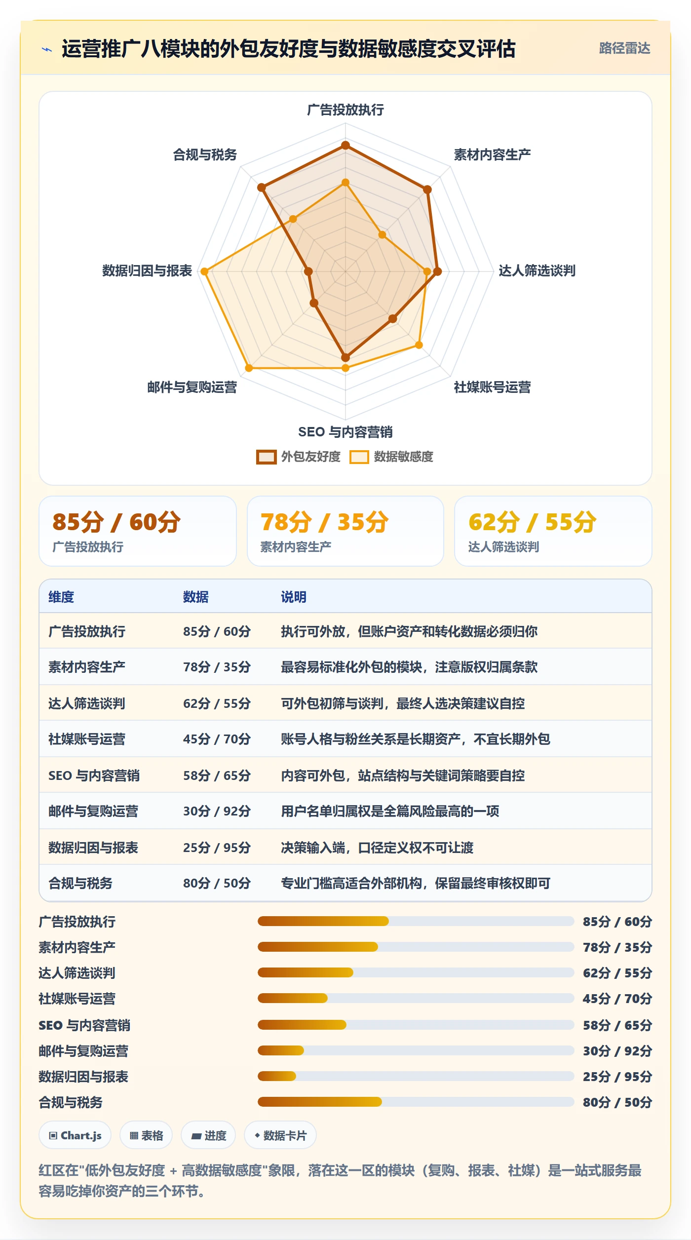 跨境电商一站式服务怎么用？运营推广场景下的选型方法拆解