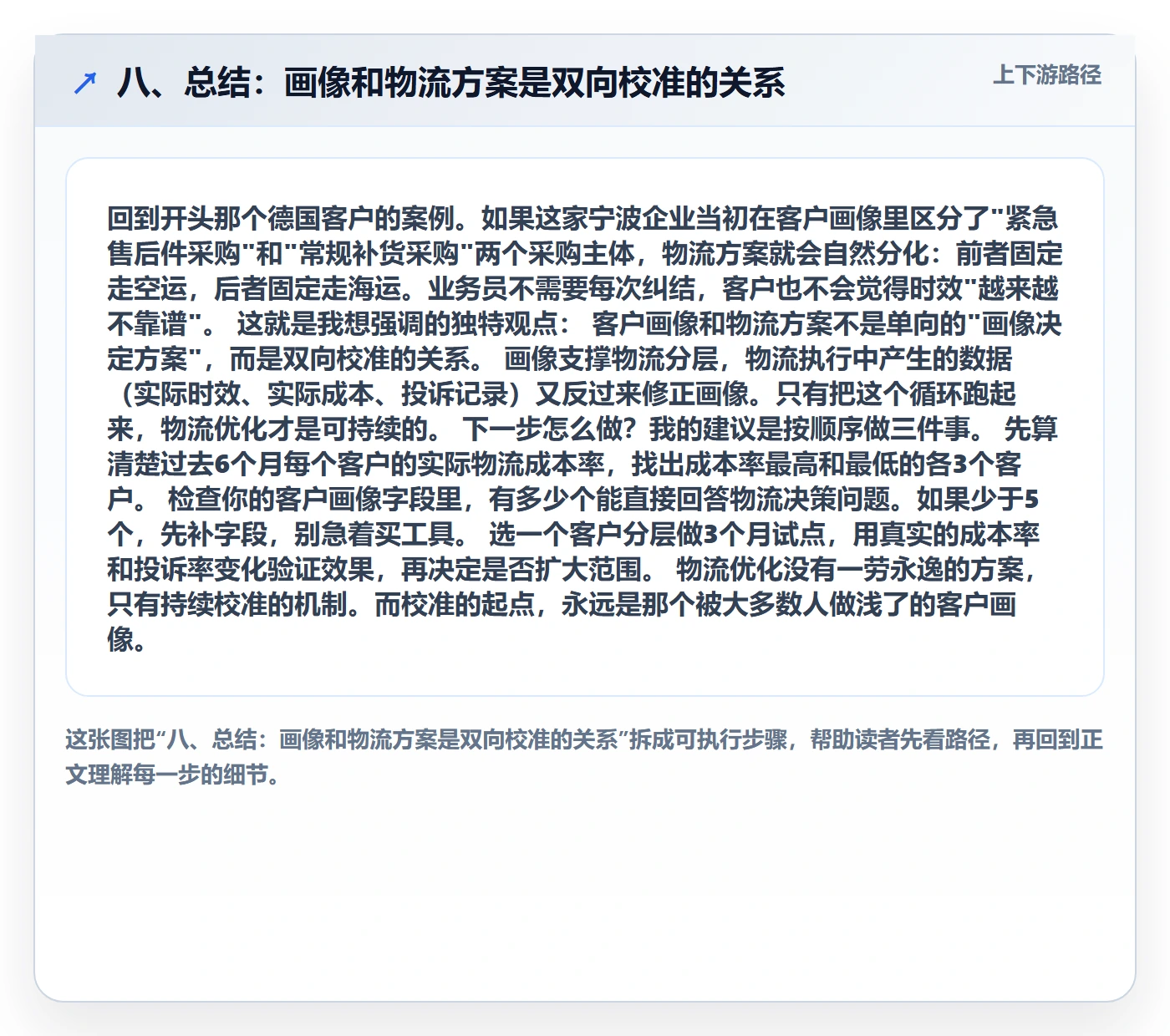 八、总结：画像和物流方案是双向校准的关系