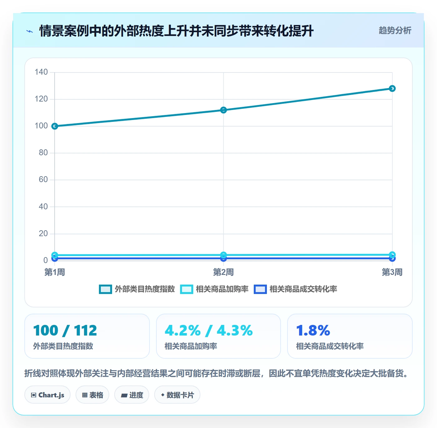电商数据查询网站实践指南：行业趋势的团队协同怎样更有效