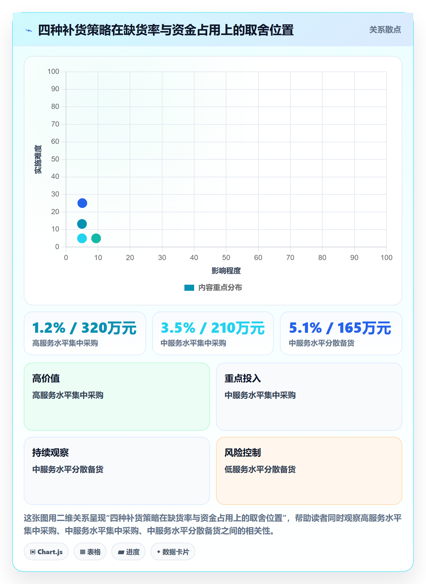 erp跨境电商方案设计：采购补货场景的常见误区怎么做
