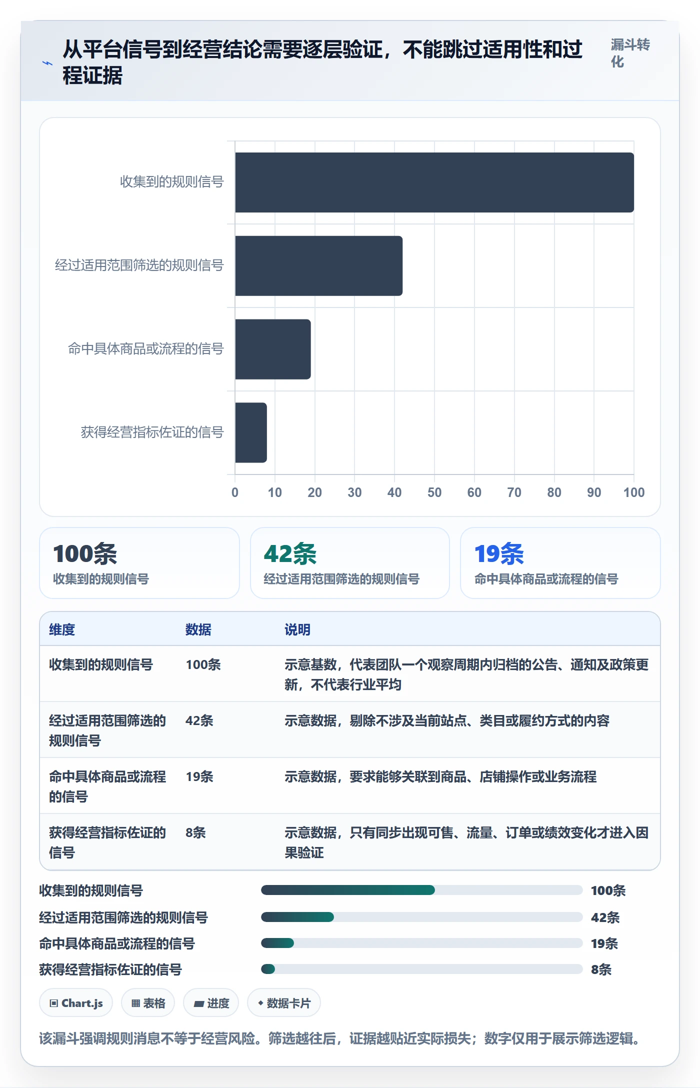 跨境电商问题诊断：平台规则如何用趋势观察改进