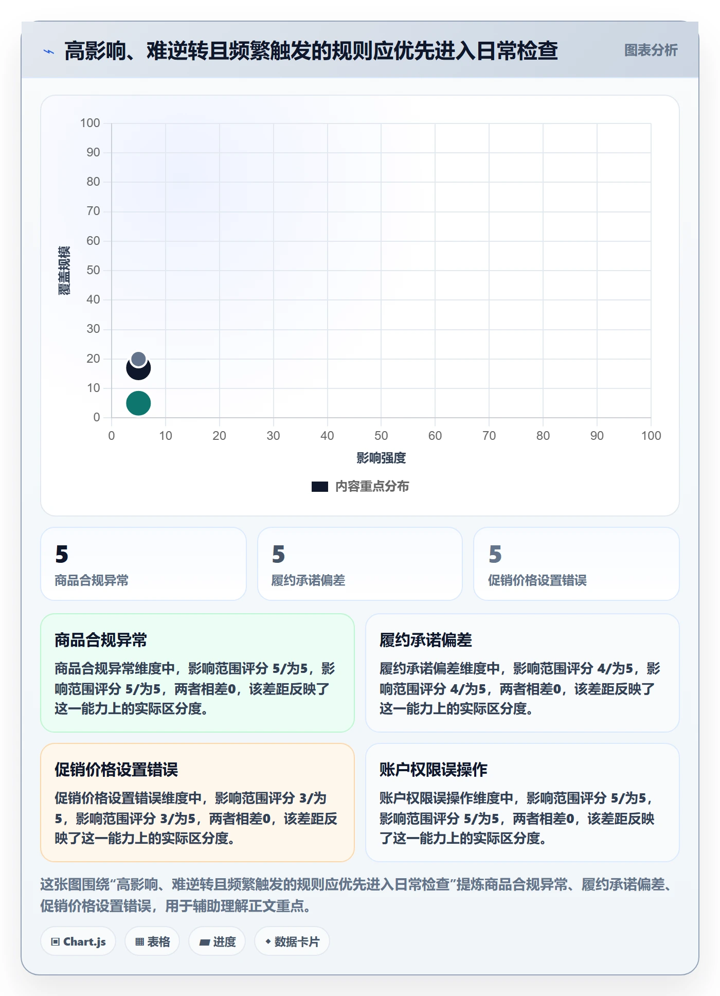 跨境电商应用思路：围绕平台规则拆解日常管理