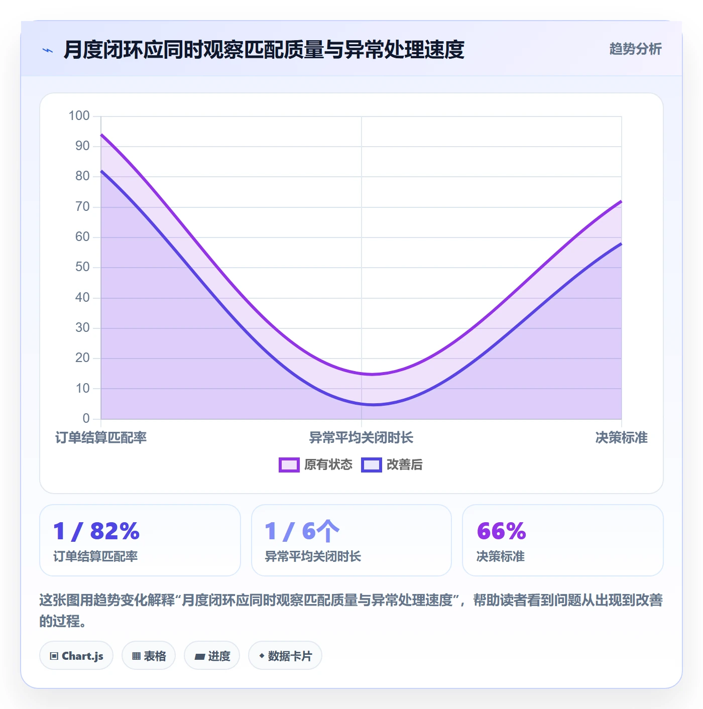 temu改造重点：从全托管模式推进税务筹划