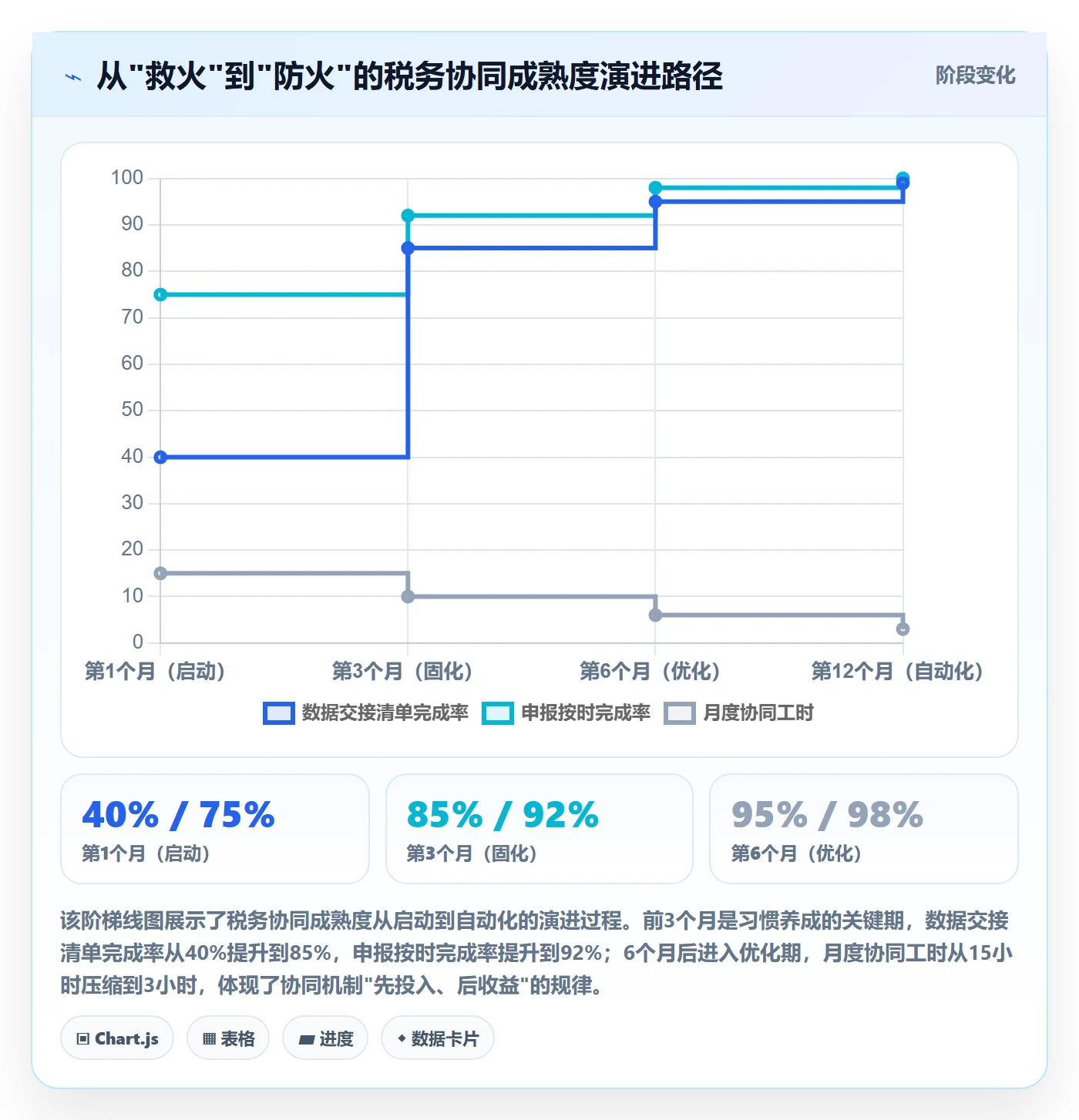 跨境电商一站式服务实用方法：围绕税务合规建立团队协同