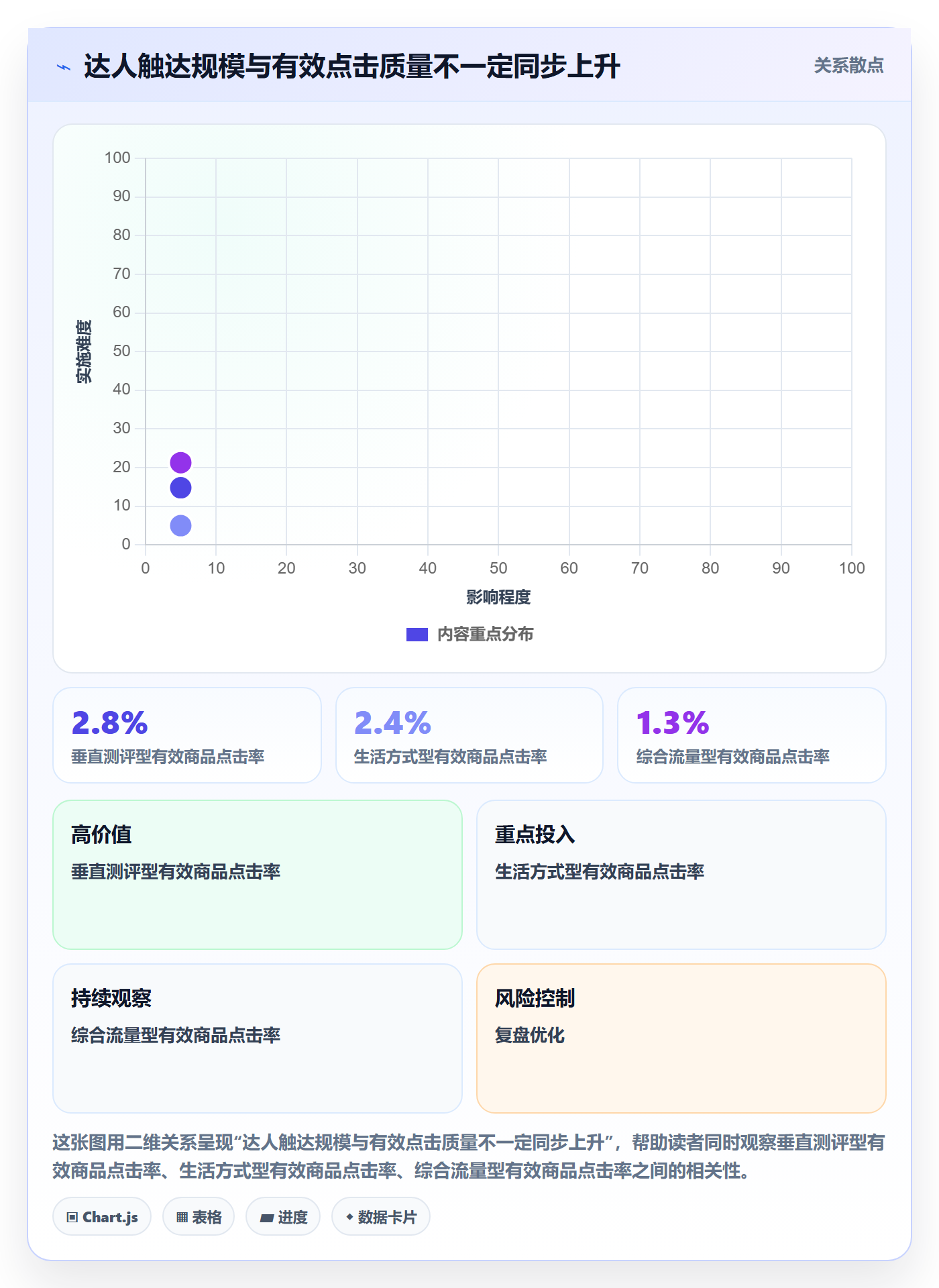 电商数据查询网站应用思路：围绕达人数据拆解落地案例