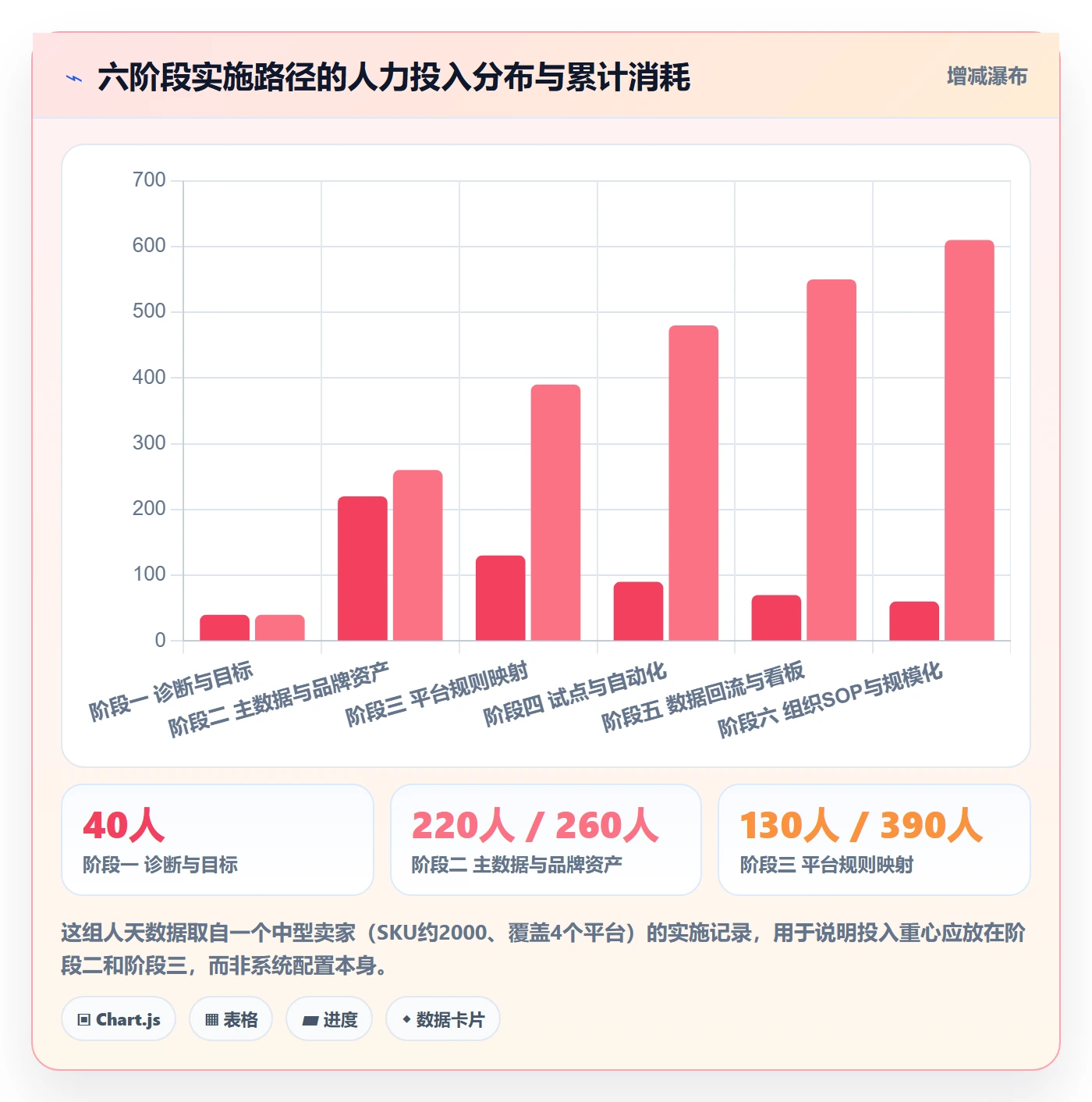 erp跨境电商实施路径：多平台刊登如何完成品牌建设