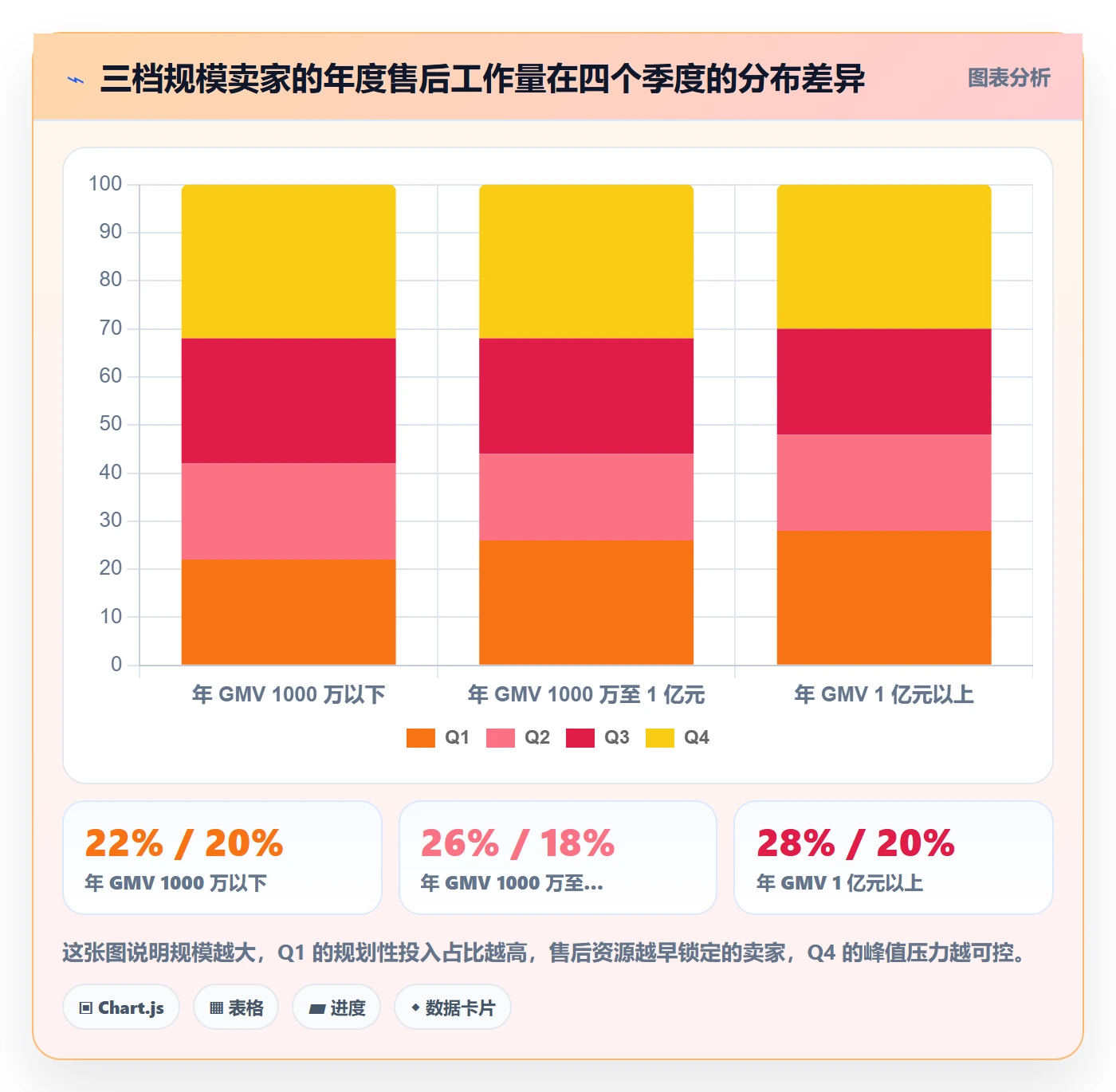 跨境电商一站式服务选择标准：售后服务维度如何评估年度规划