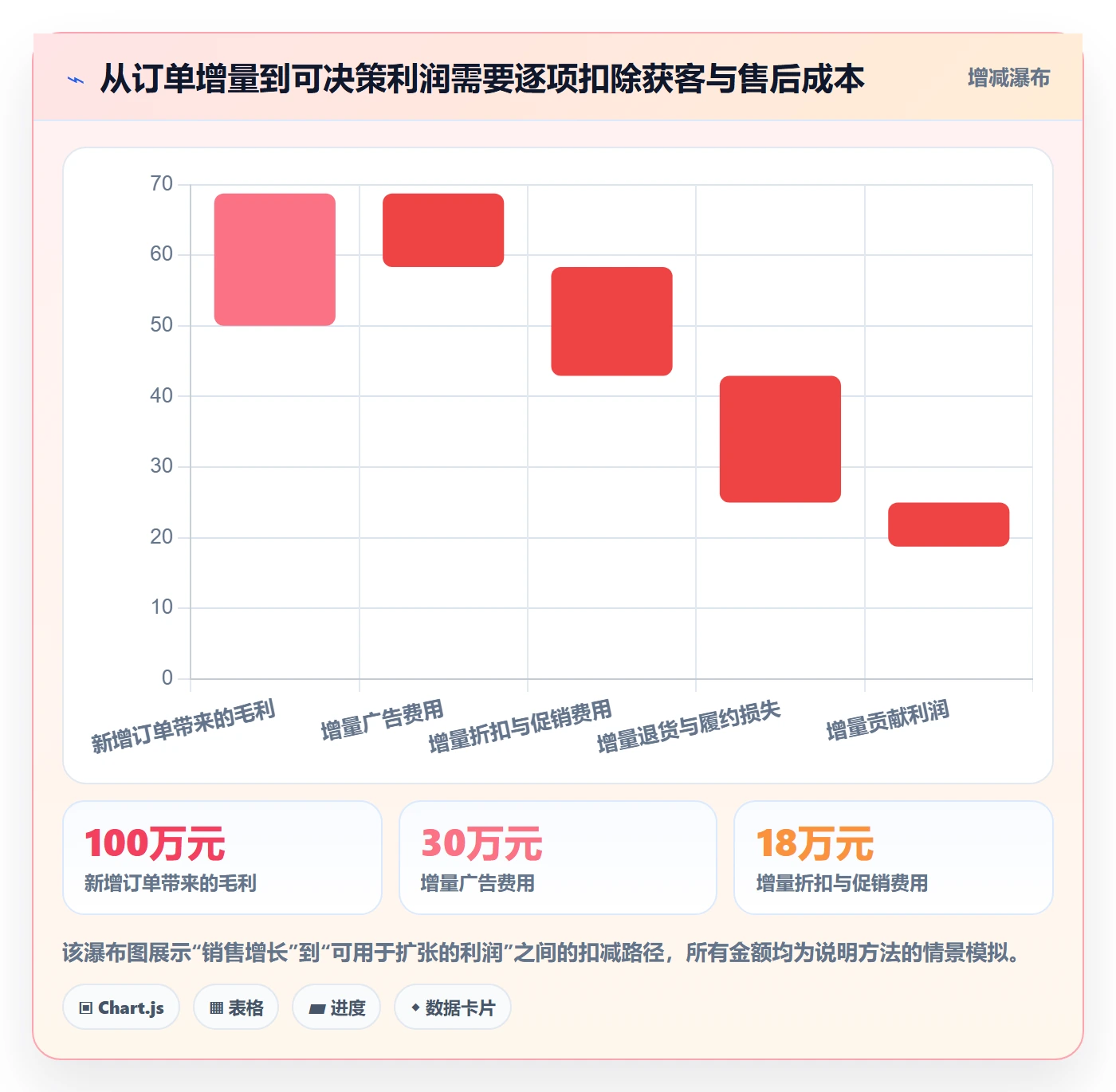 跨境电商检查方法：通过品牌增长评估日常管理质量