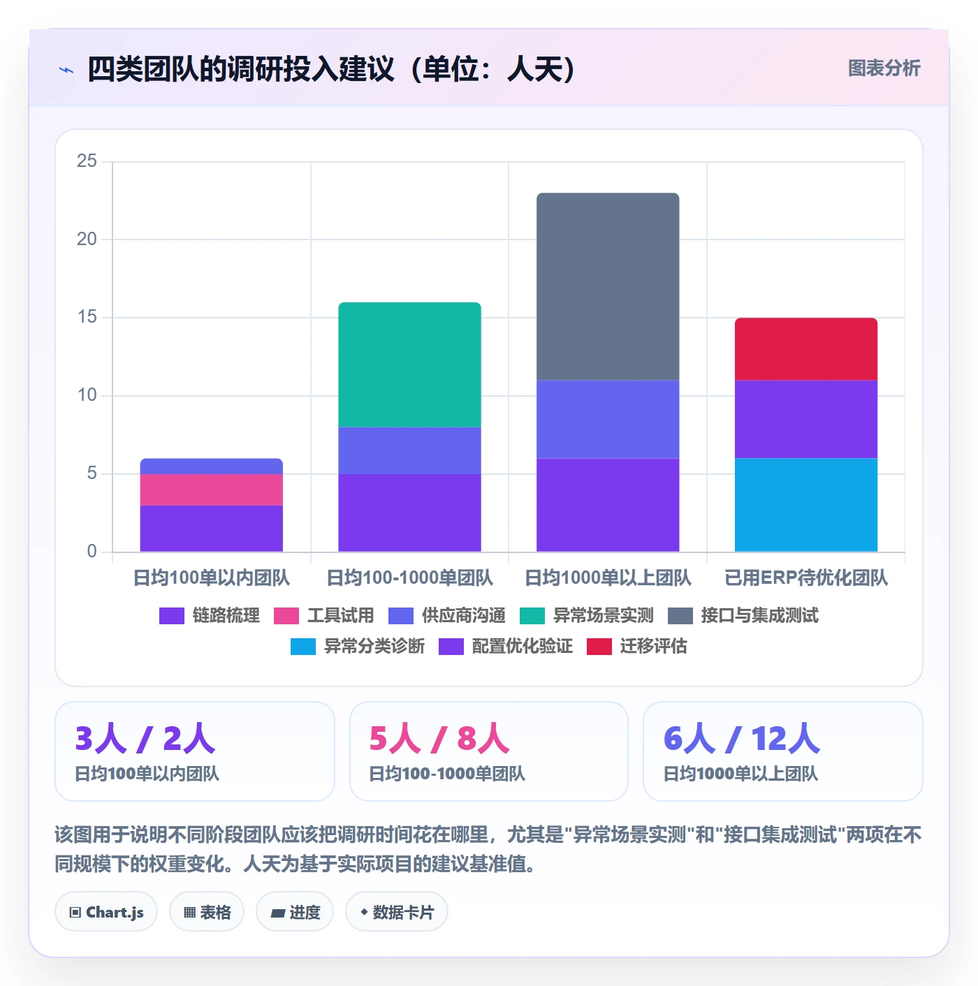erp跨境电商应用思路：围绕订单同步拆解市场调研