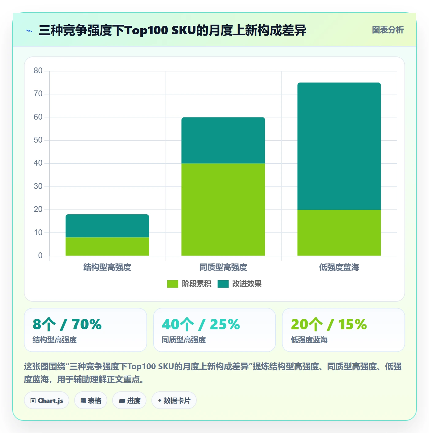 商品分析业务拆解：竞争强度为什么影响实操教程