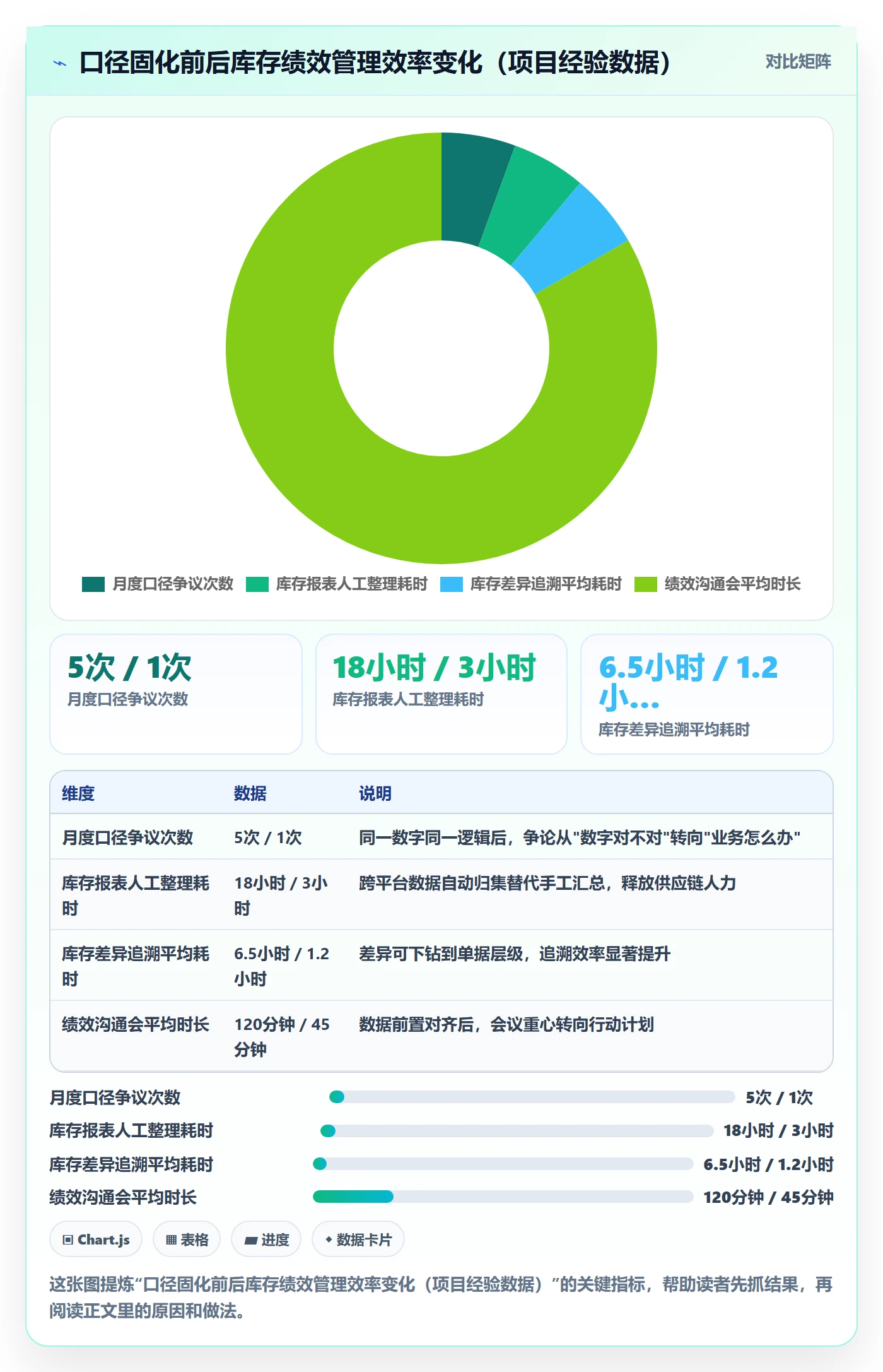 erp跨境电商怎么选？库存管理相关的绩效考核判断标准