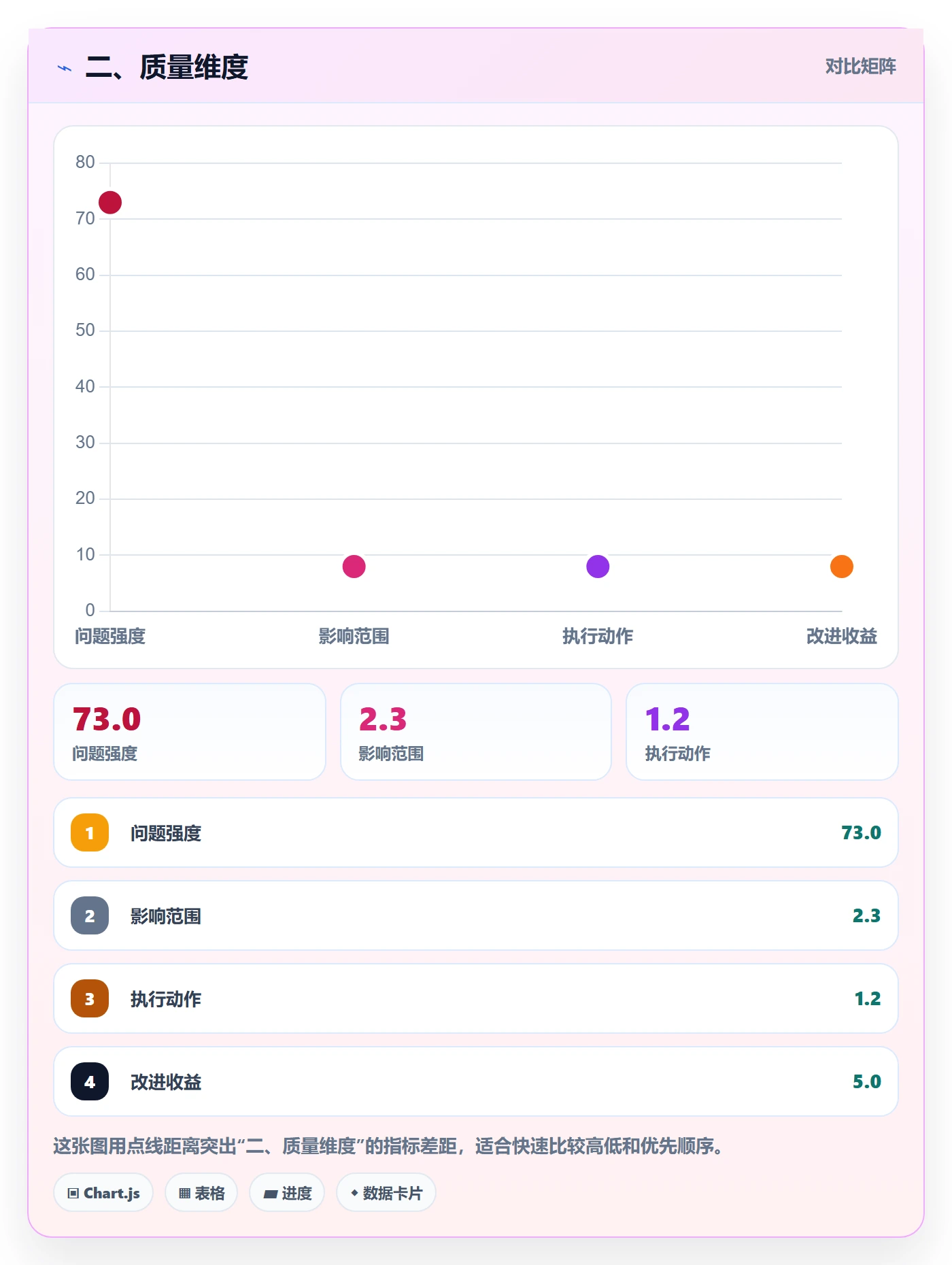 二、质量维度