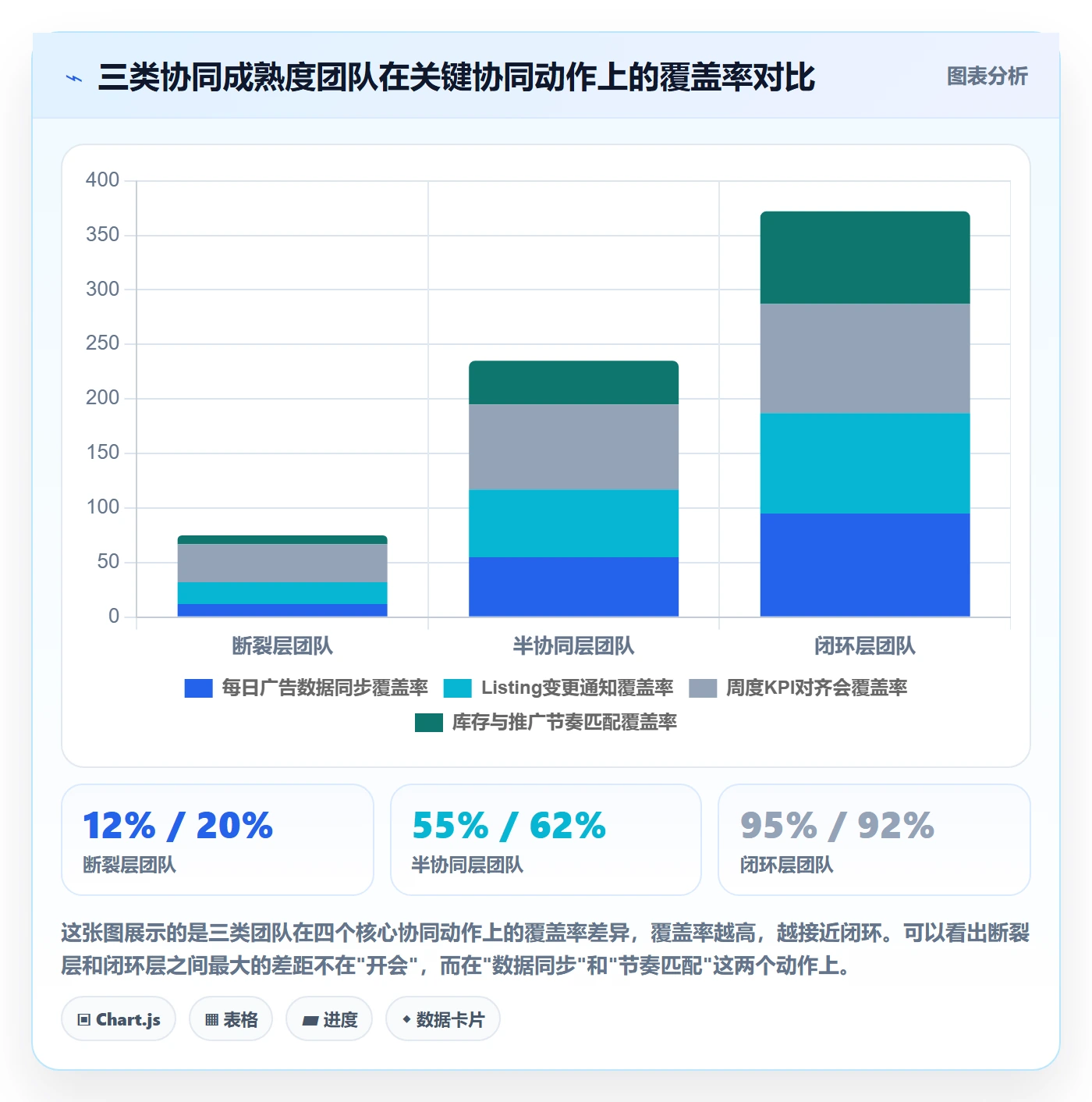 跨境电商一站式服务从0到1：运营推广的团队协同与操作要点