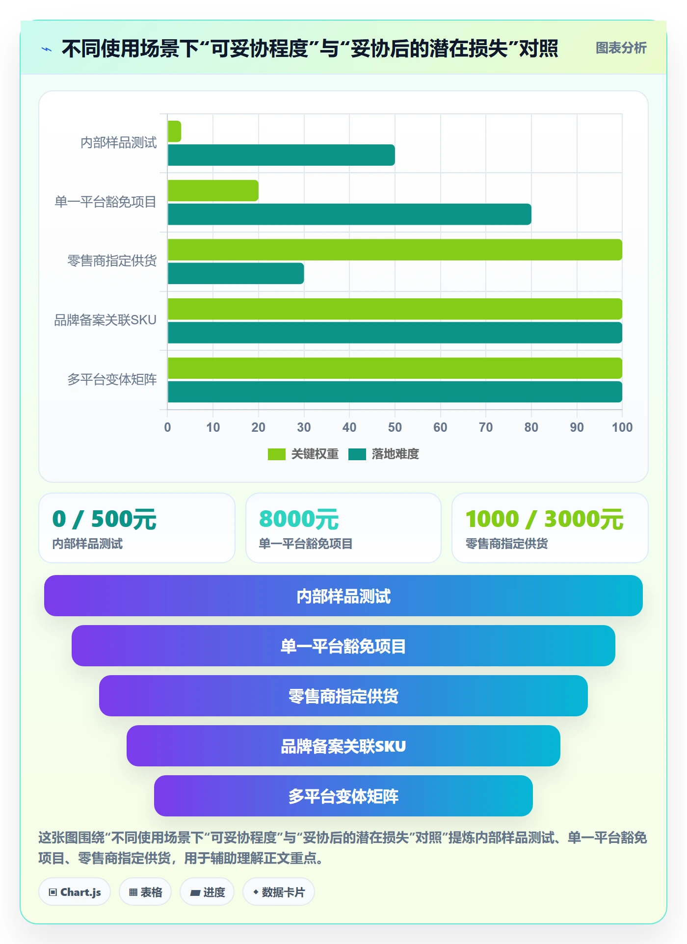 UPC码应用思路：围绕合规风险拆解入门指南