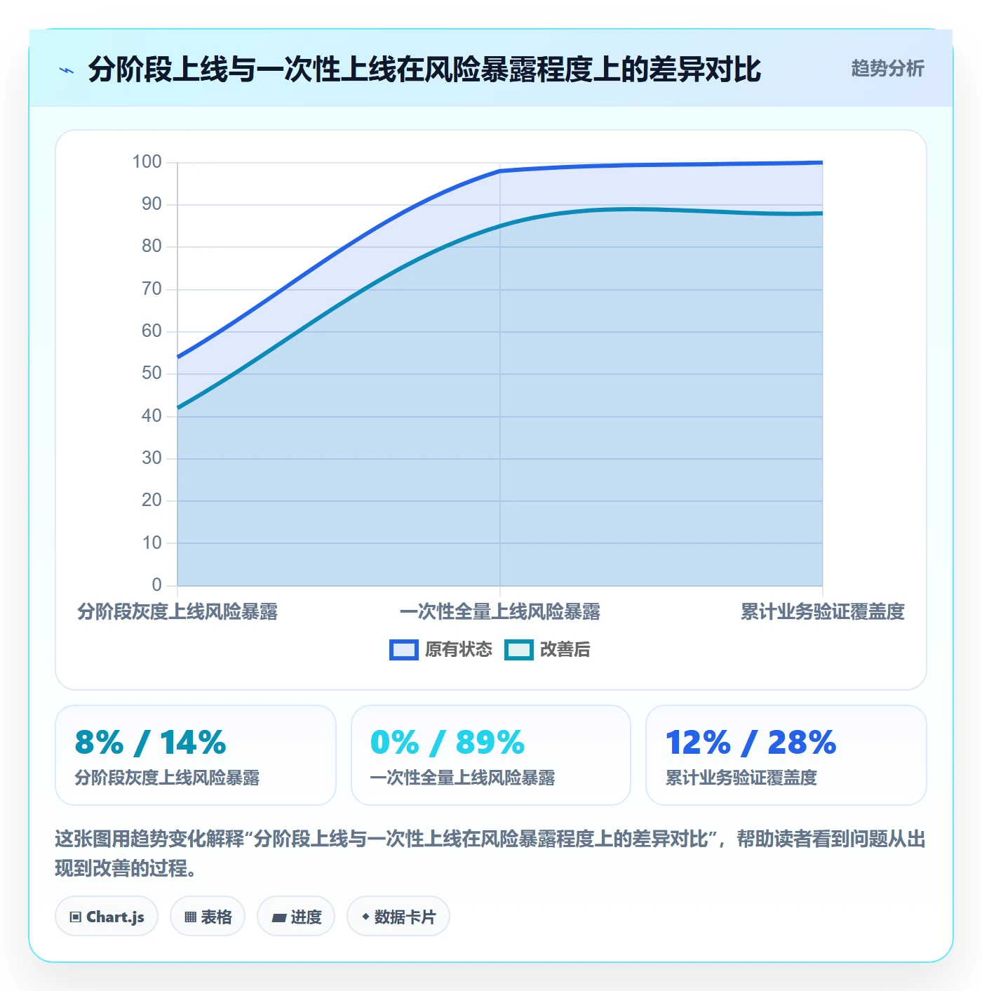 erp跨境电商避坑指南：系统实施环节的自动化方案要注意什么
