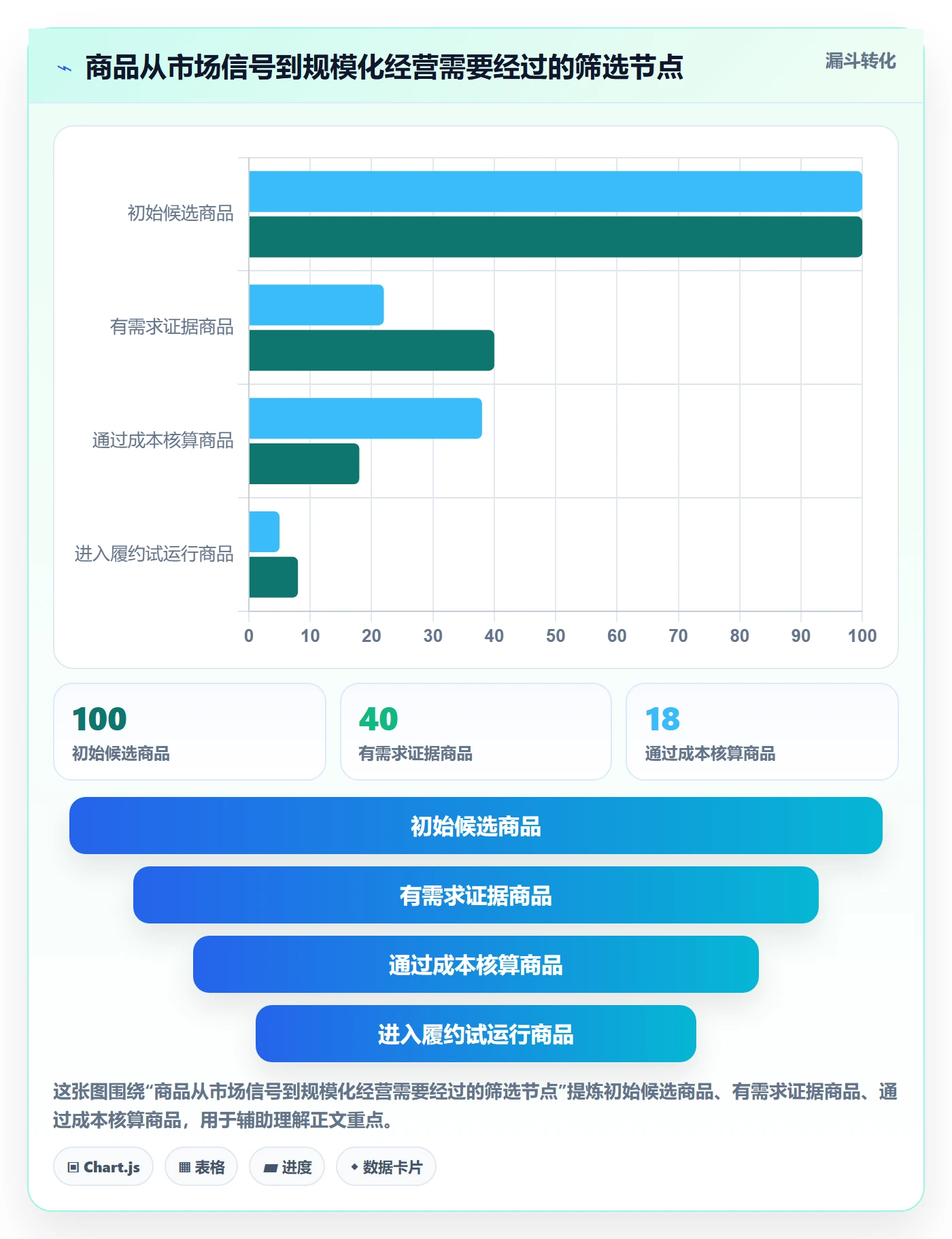 temu优化清单：履约物流与市场调研的关键动作