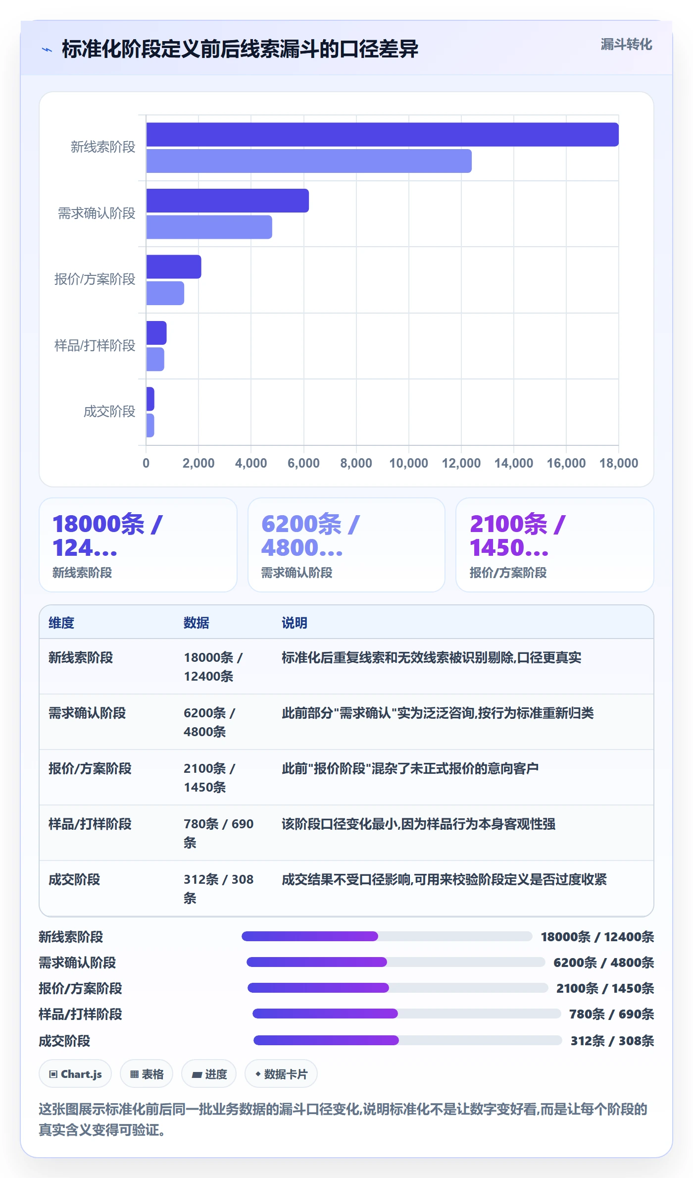 外贸数据分析平台场景解析：销售线索中的标准化管理怎么处理