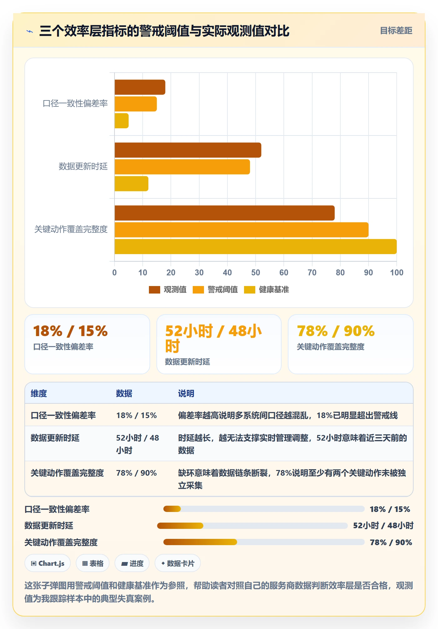 跨境电商一站式服务数据方法：用运营推广支撑标准化管理判断