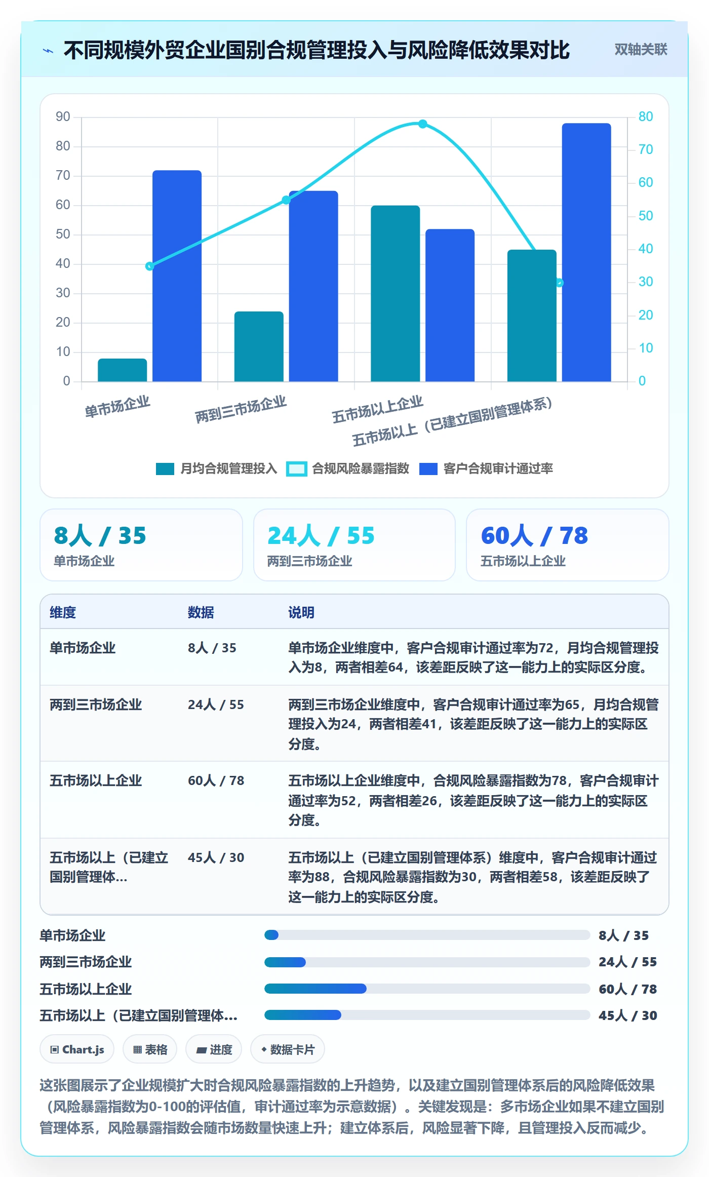 外贸数据分析平台怎么管？以国家市场为核心的合规管理方案
