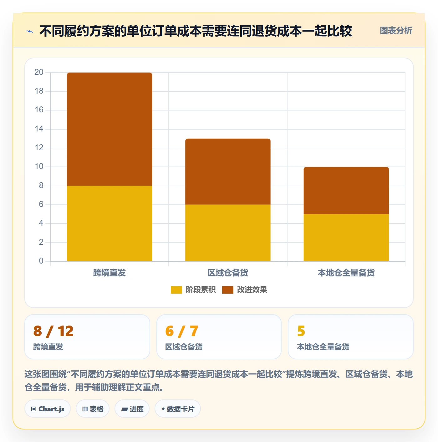 跨境电商升级方案：用案例拆解改善本地化运营