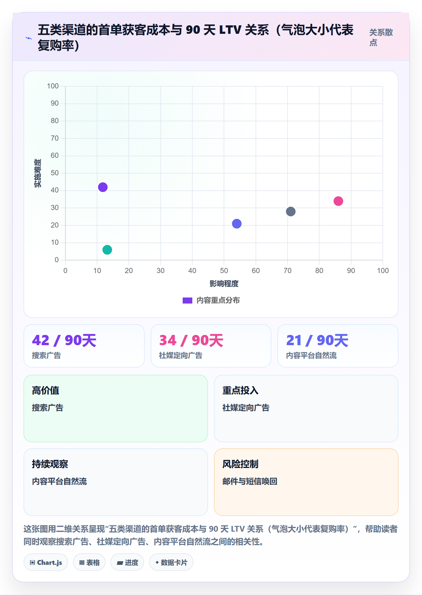 跨境电商运营实用方法：围绕流量获取建立落地案例