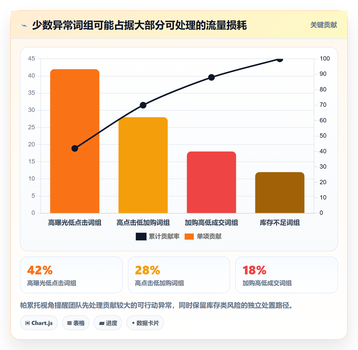 电商数据查询网站实践指南：关键词搜索的精细化运营怎样更有效