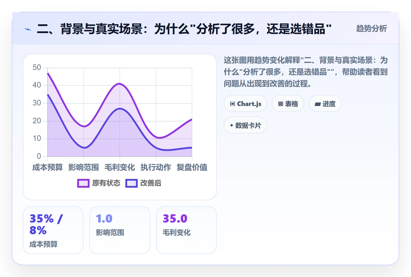 二、背景与真实场景：为什么"分析了很多，还是选错品"
