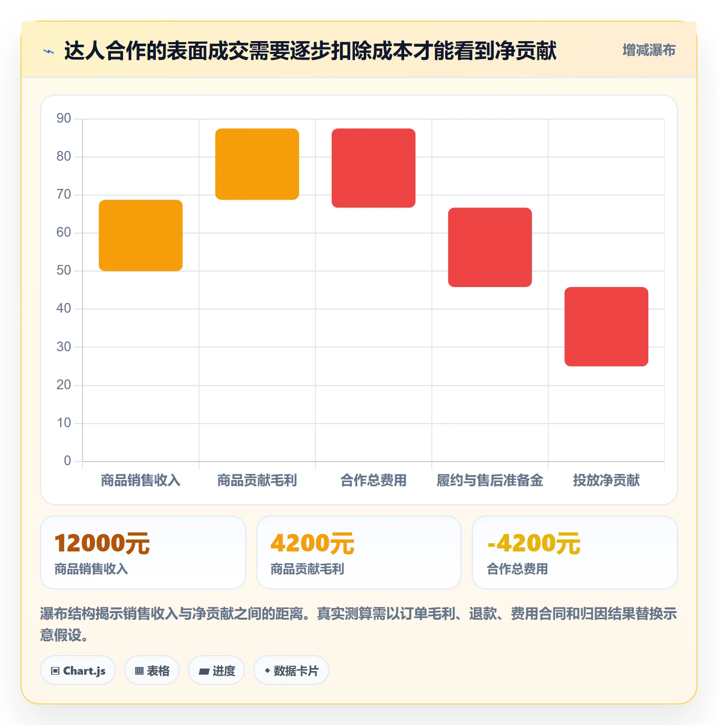 电商数据查询网站选择标准：达人数据维度如何评估指标体系