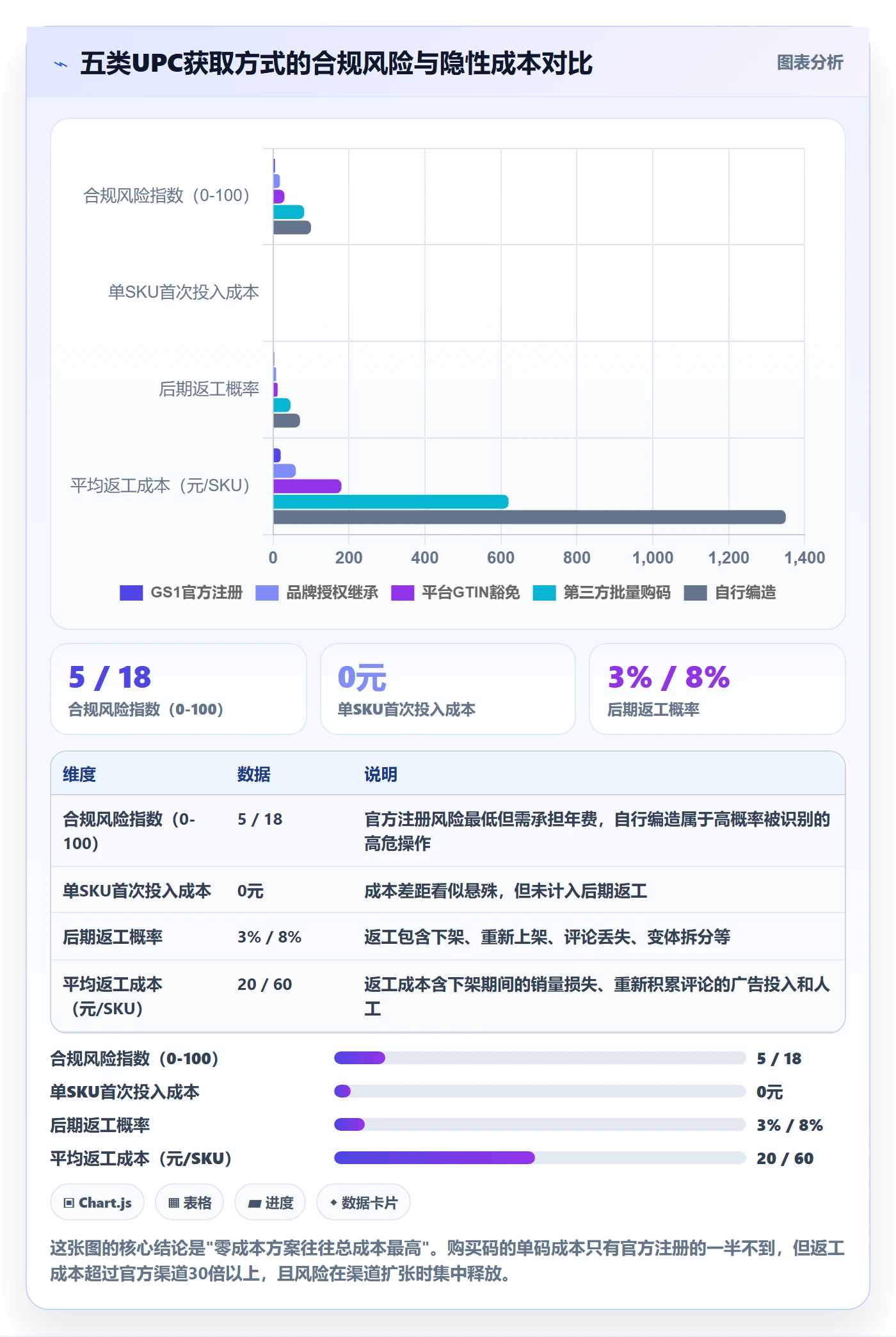 UPC码能力清单：增长策略需要覆盖哪些编码规范事项