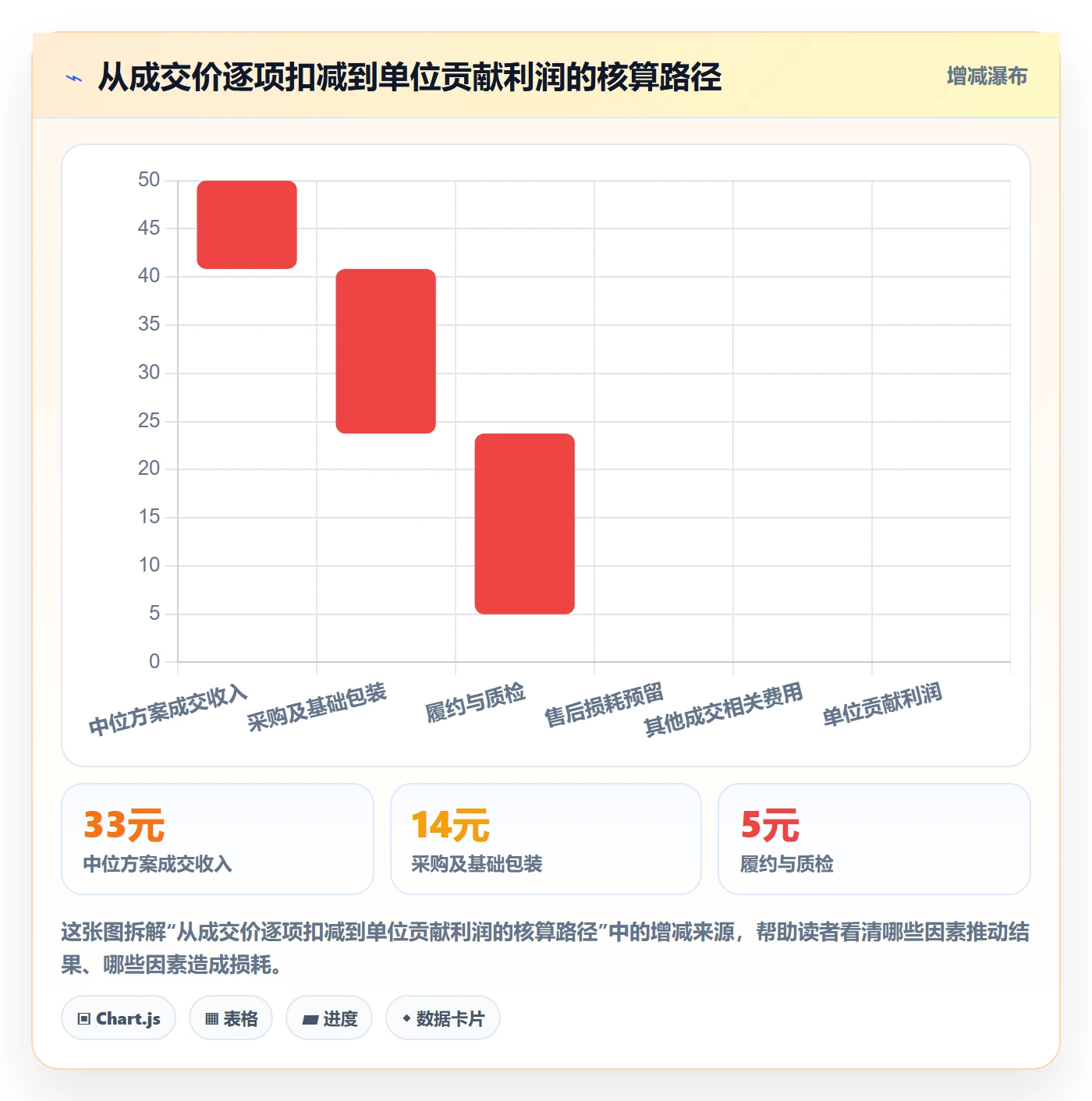 temu怎么优化？先从平台入驻的定价策略入手