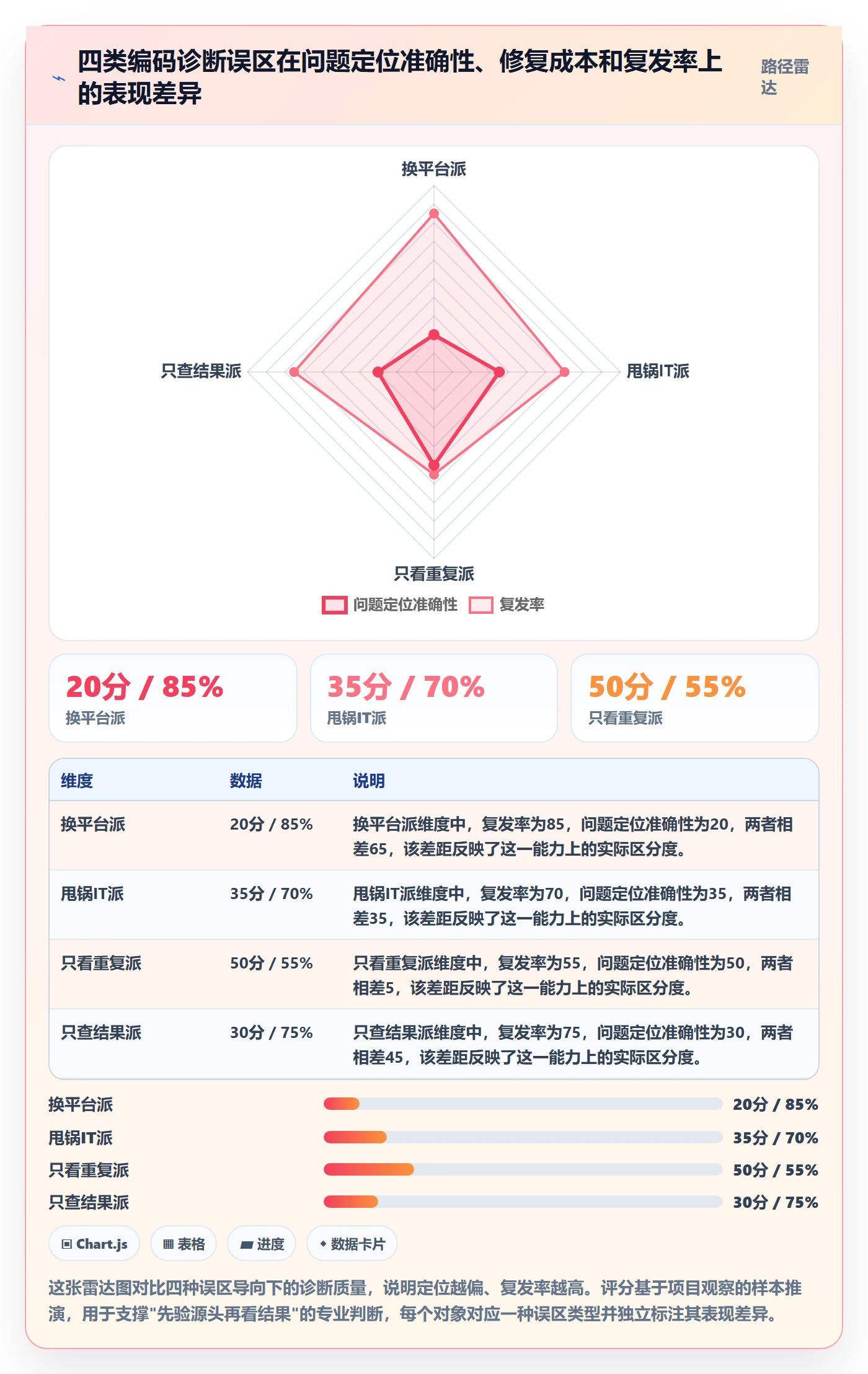 外贸数据分析平台问题诊断：商品编码如何用落地案例改进