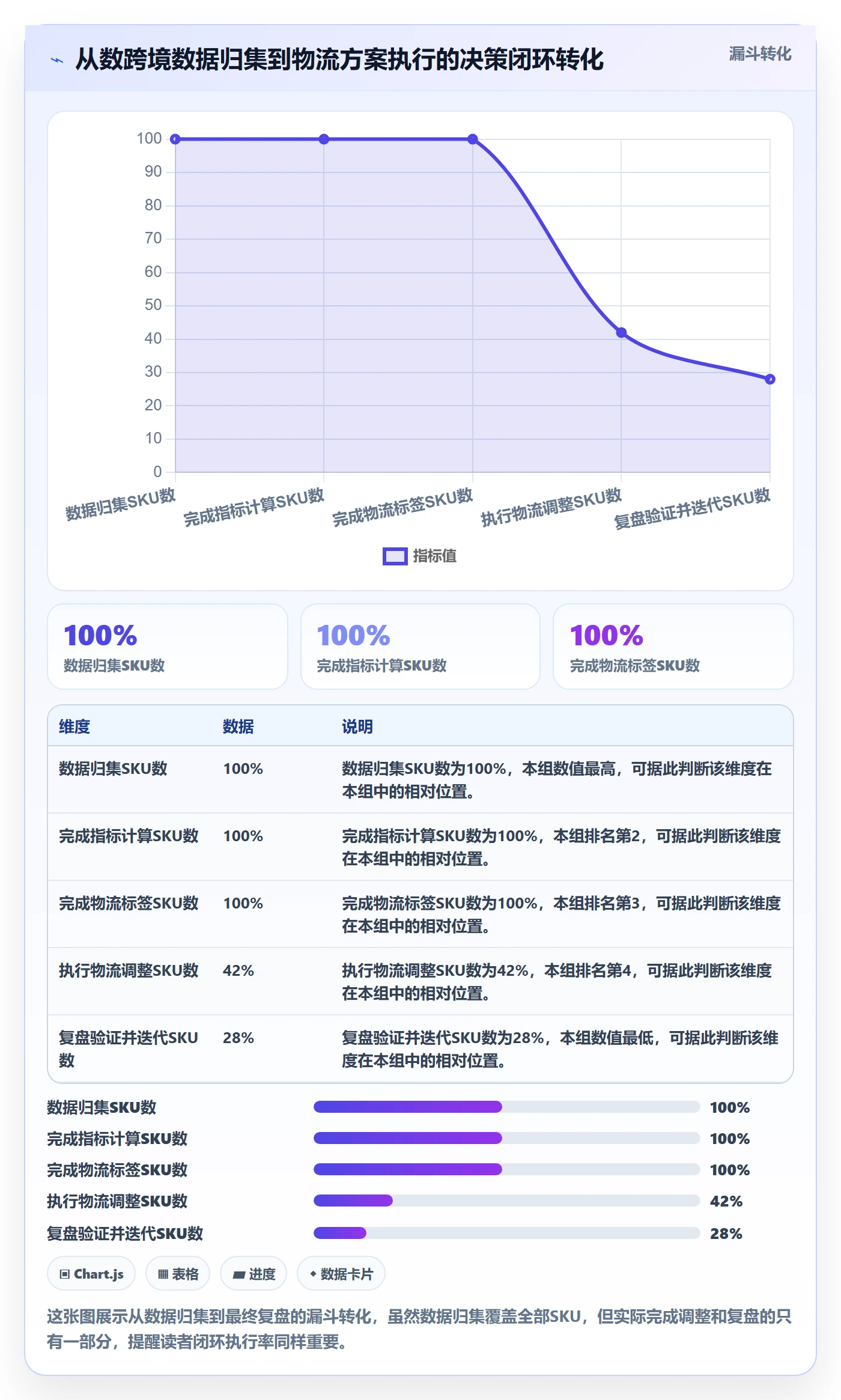 商品分析怎么落地？从市场需求讲清跨境物流