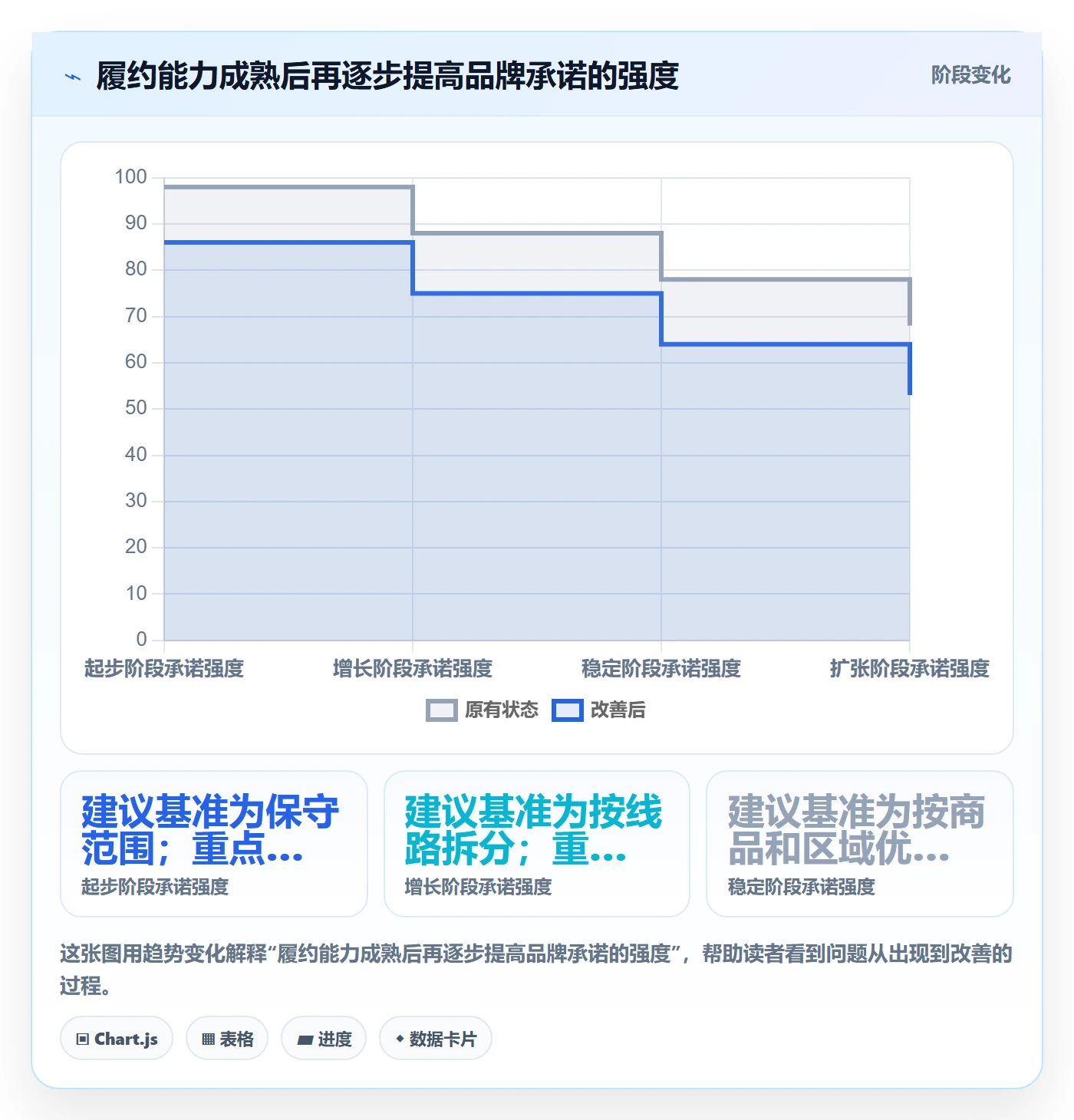 temu基础课：履约物流相关的品牌建设一次讲透